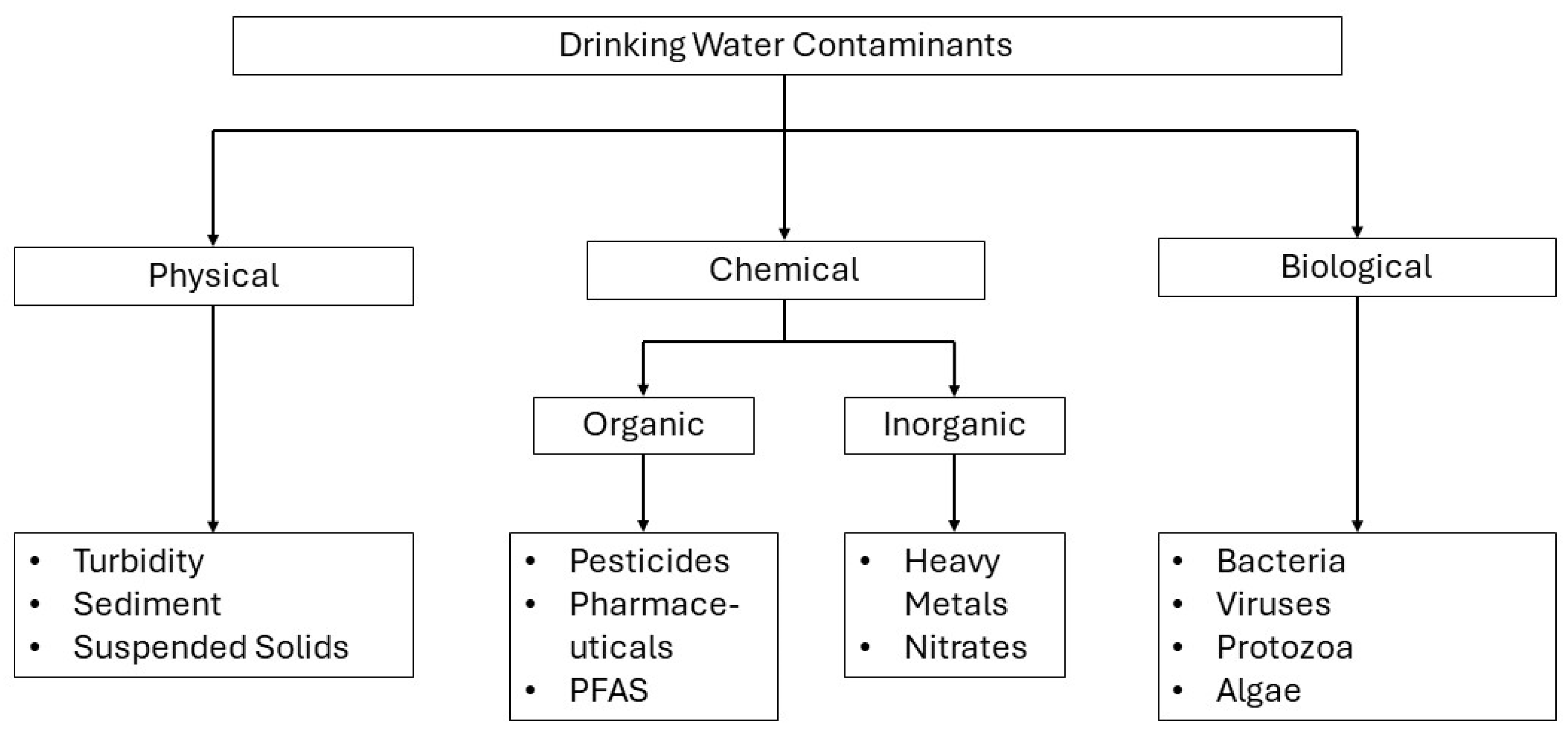 Sustainability 16 07107 g001