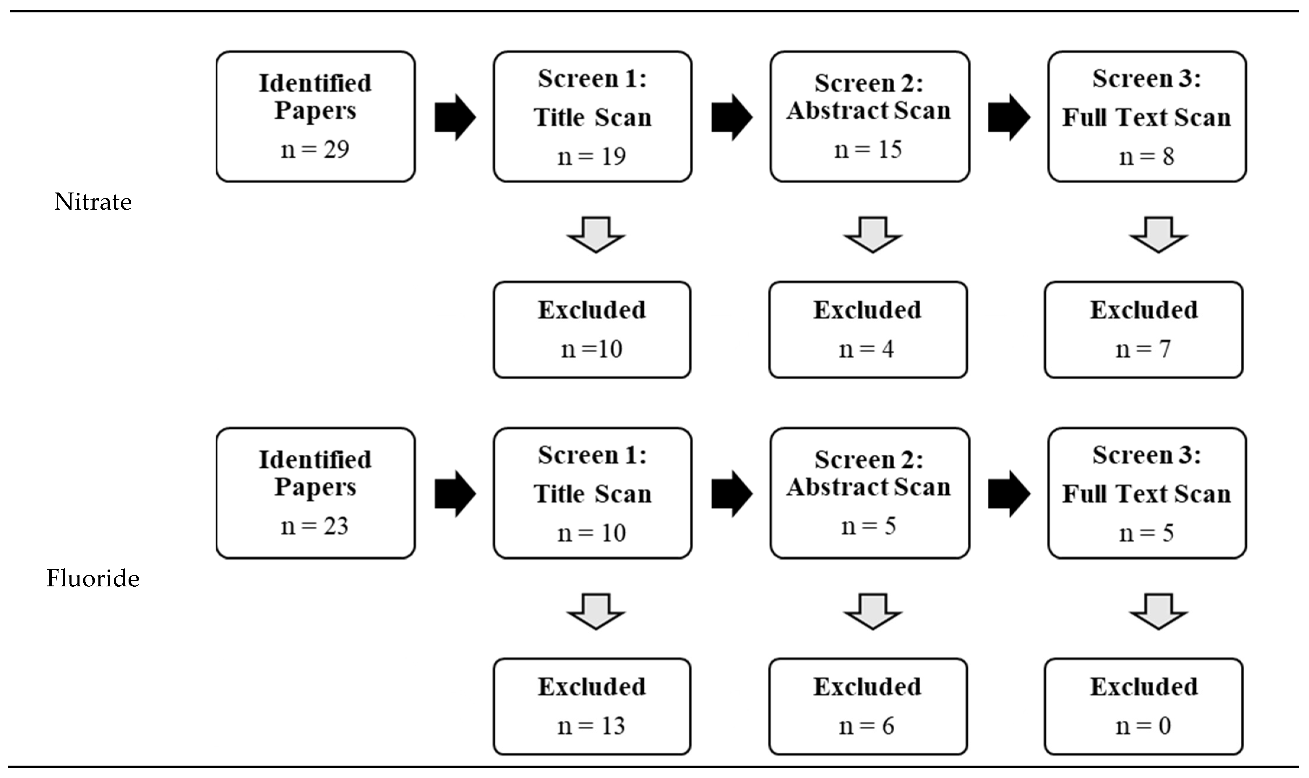 Sustainability 16 07107 g003b