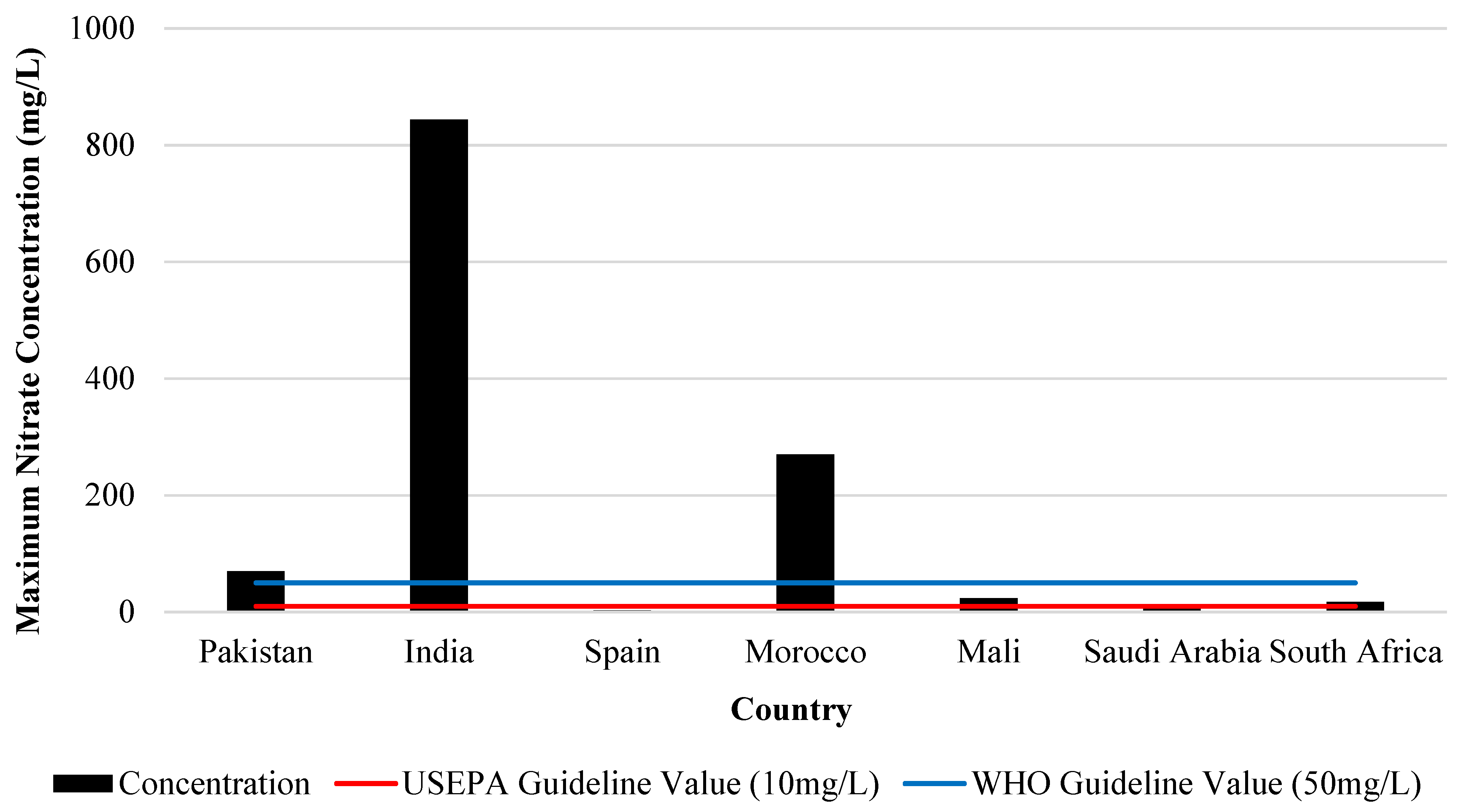 Sustainability 16 07107 g005