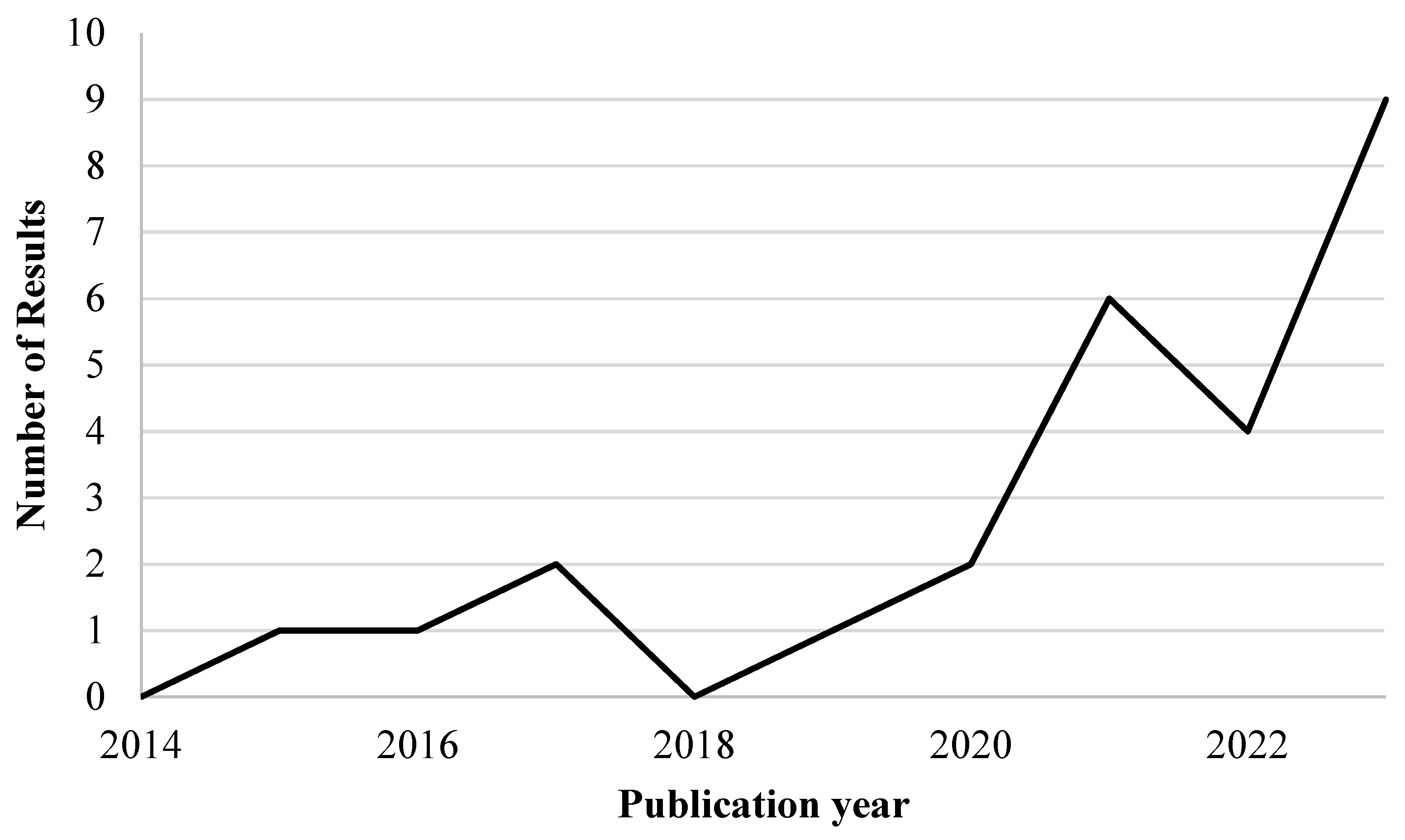Sustainability 16 07107 g014