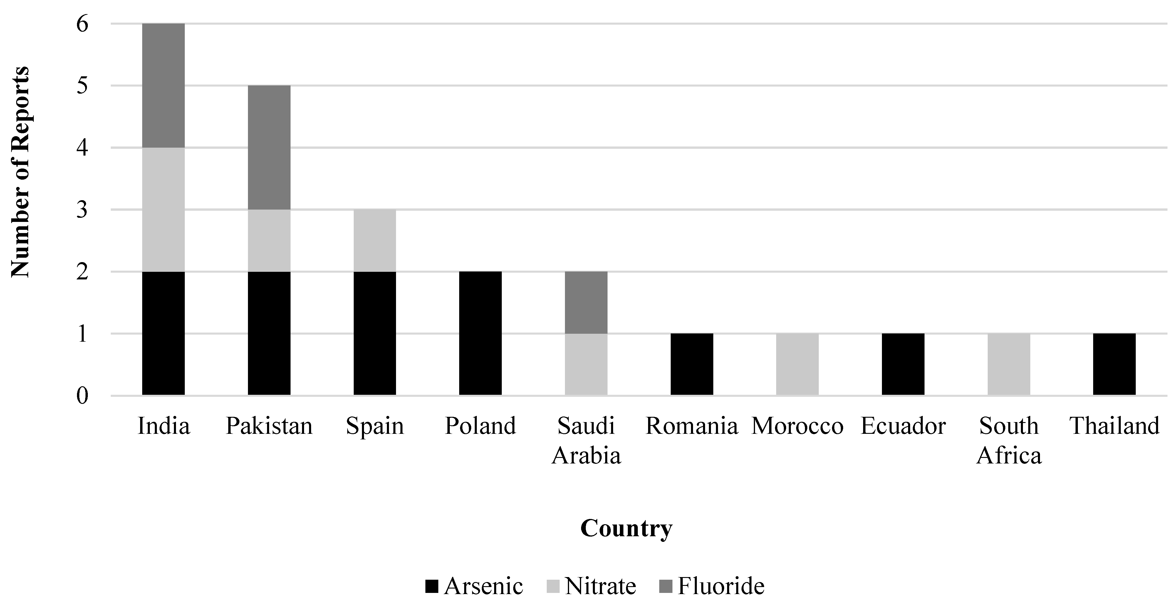 Sustainability 16 07107 g0a1