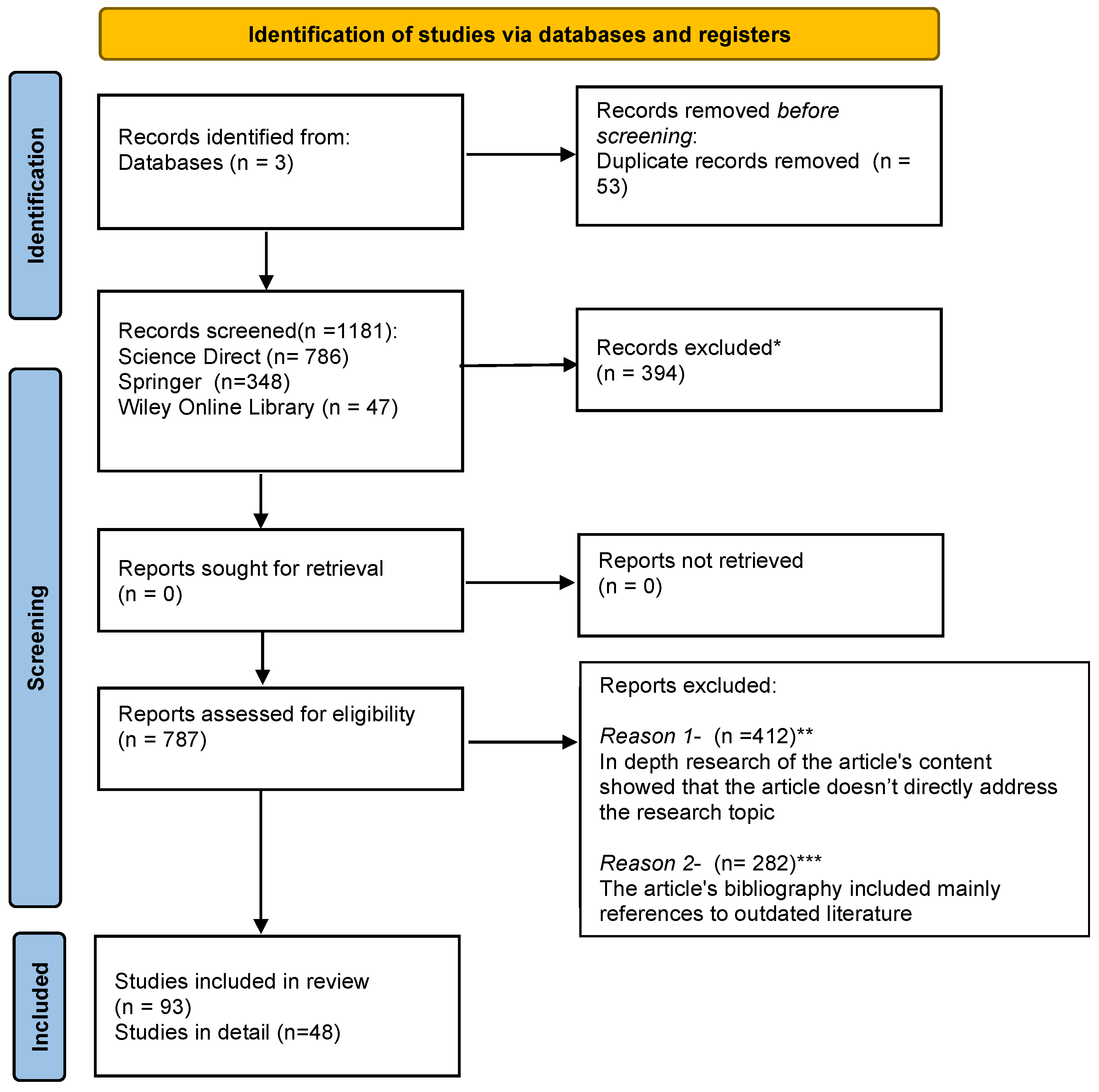 Sustainability 16 07110 g001
