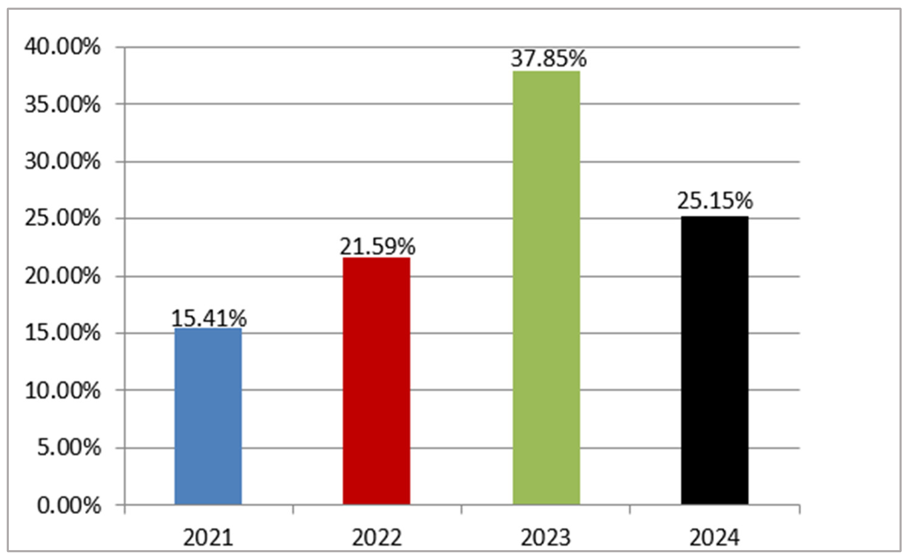 Sustainability 16 07110 g002
