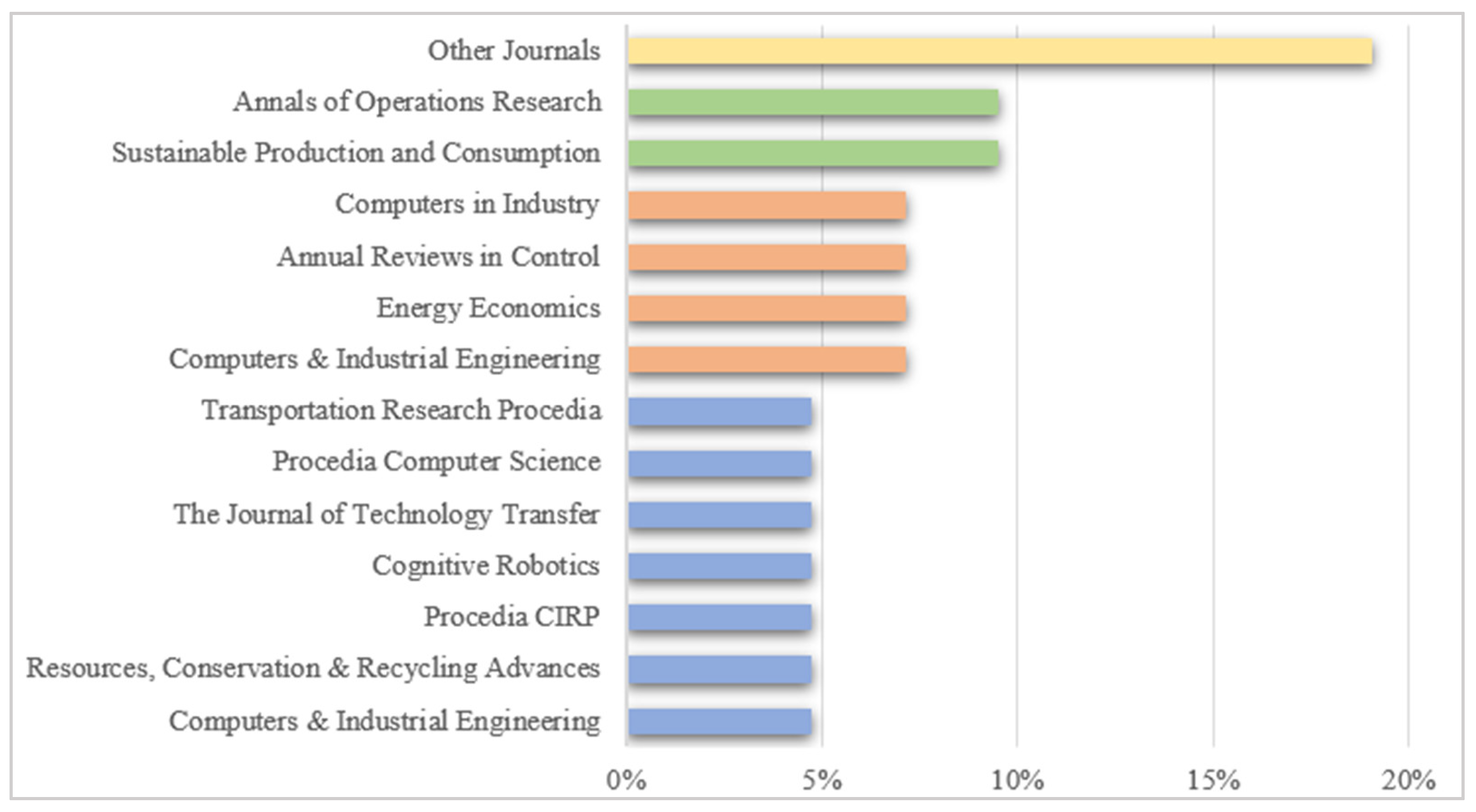 Sustainability 16 07110 g003
