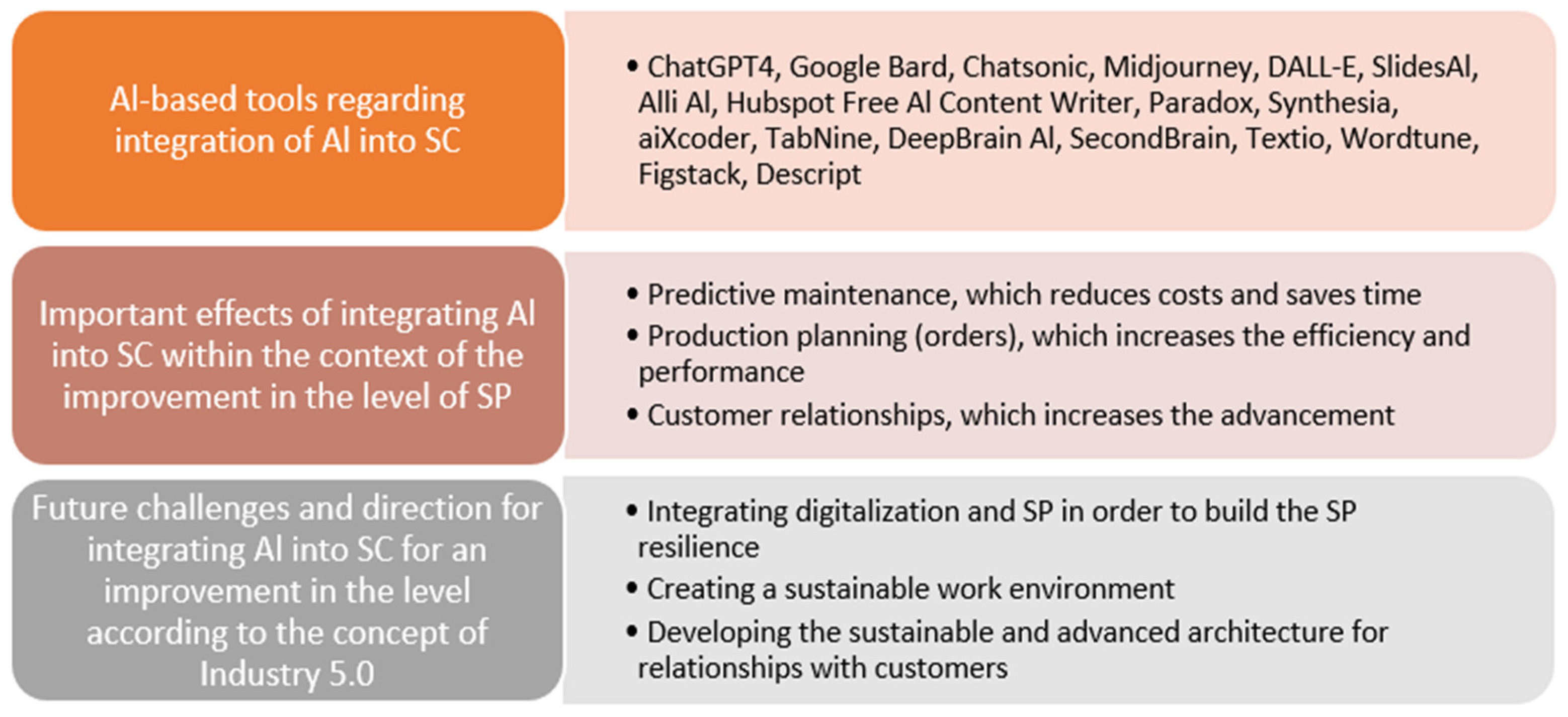 Sustainability 16 07110 g006