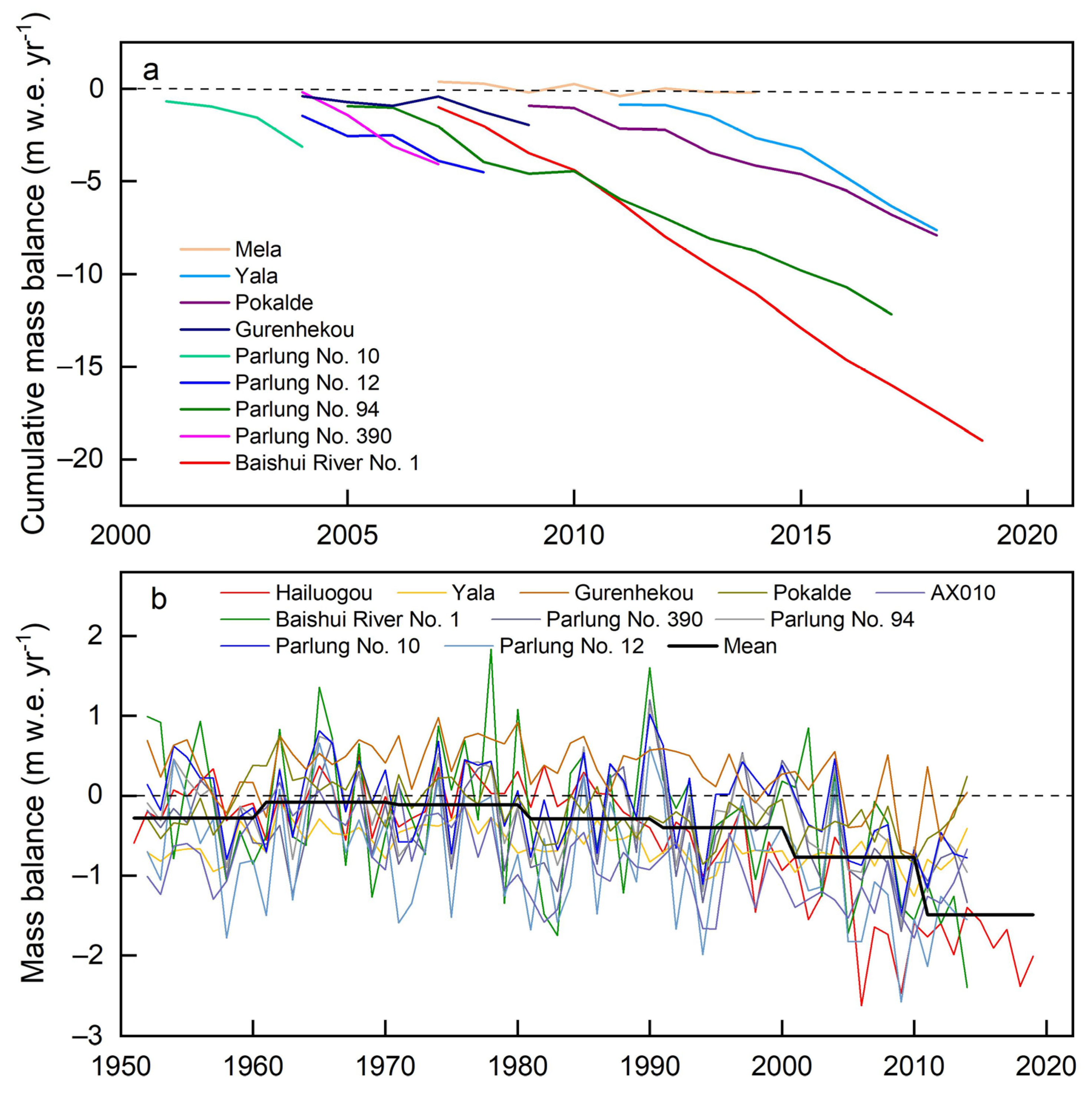 Sustainability 16 07118 g004