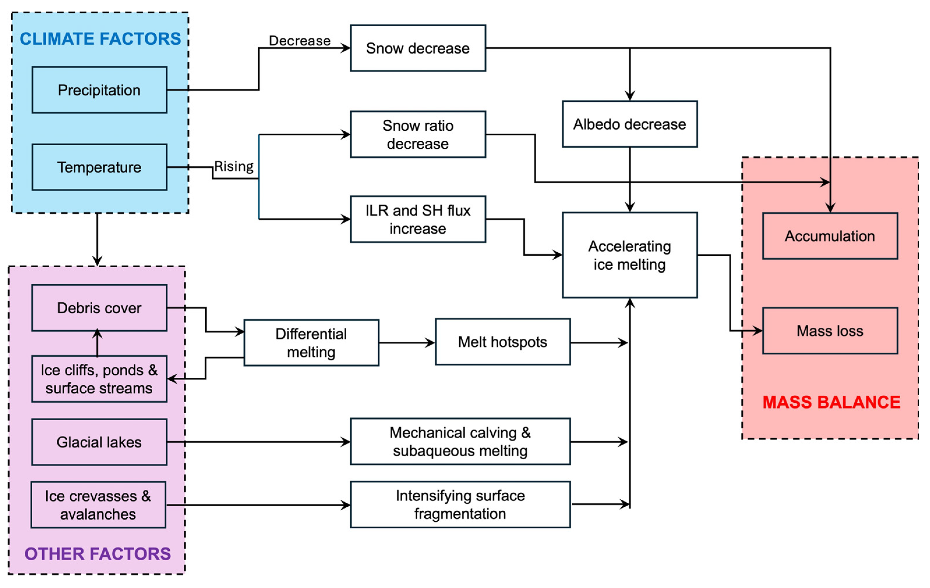 Sustainability 16 07118 g005