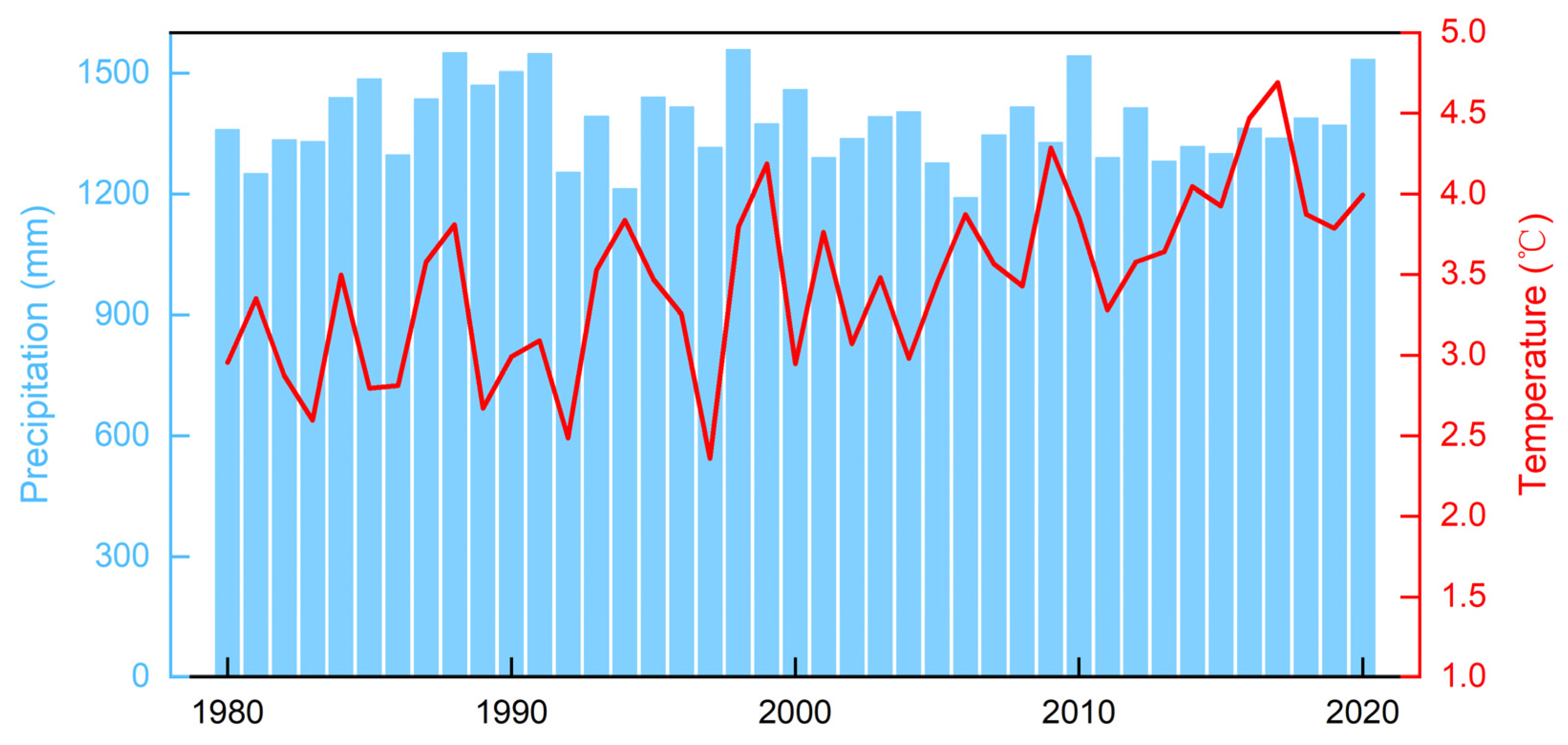 Sustainability 16 07118 g006