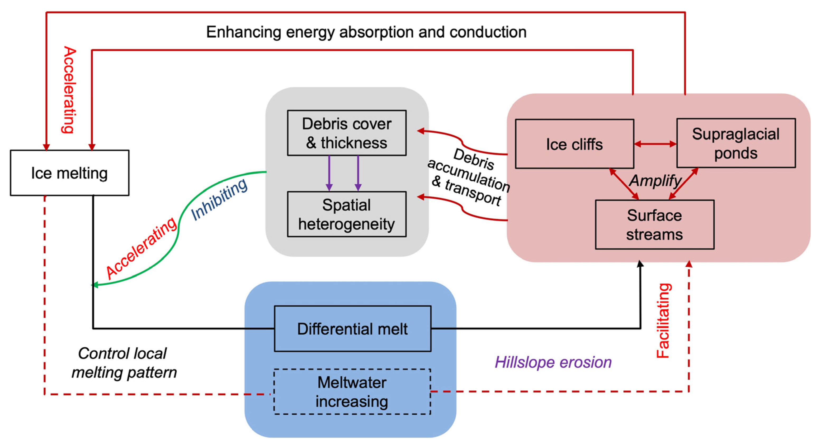 Sustainability 16 07118 g007