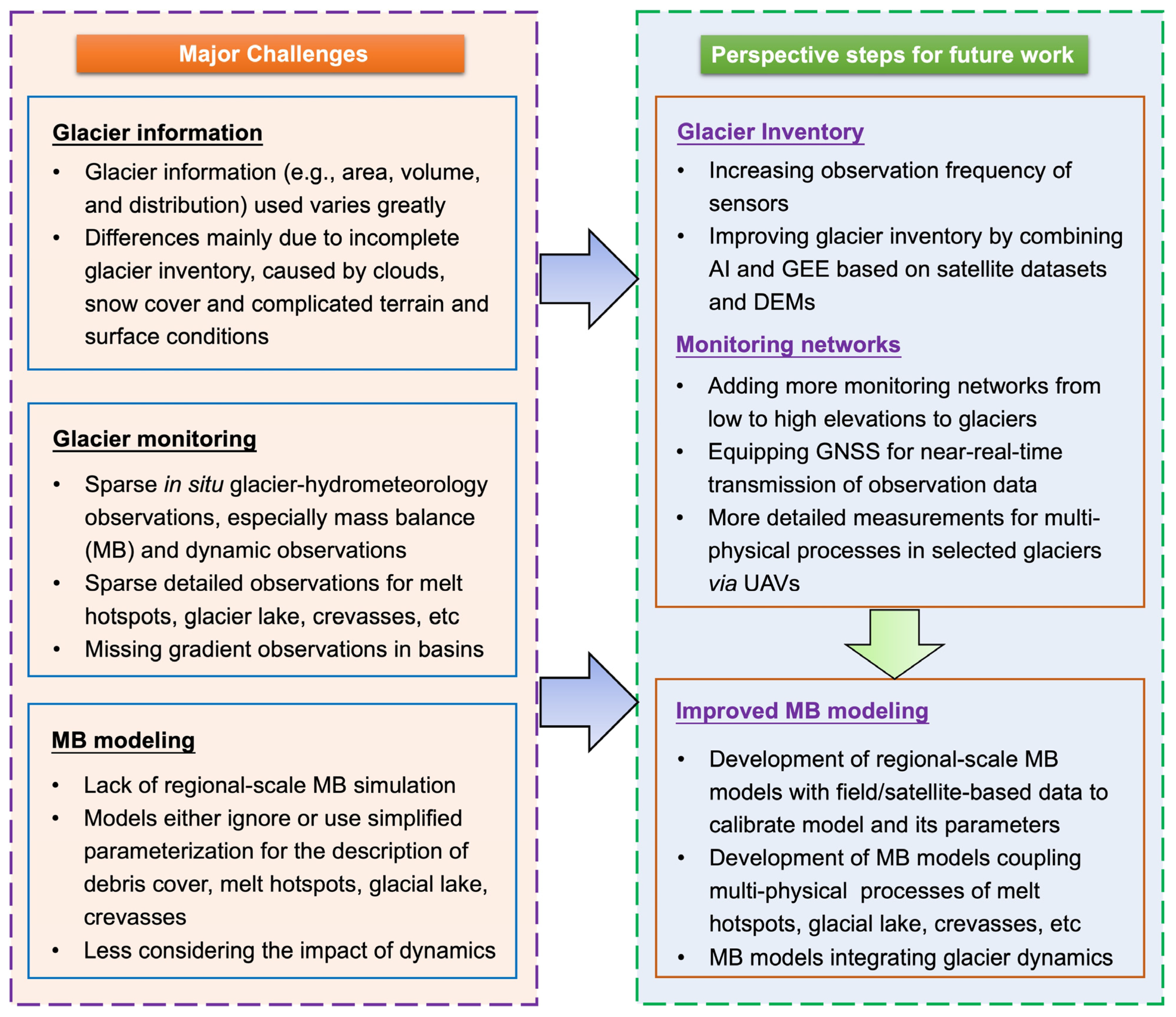 Sustainability 16 07118 g009