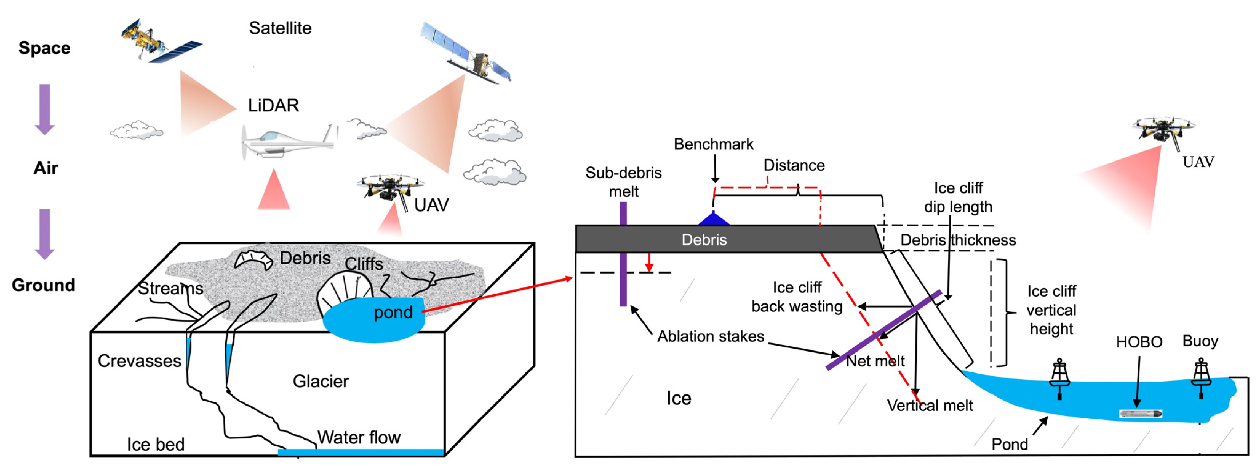 Sustainability 16 07118 g010