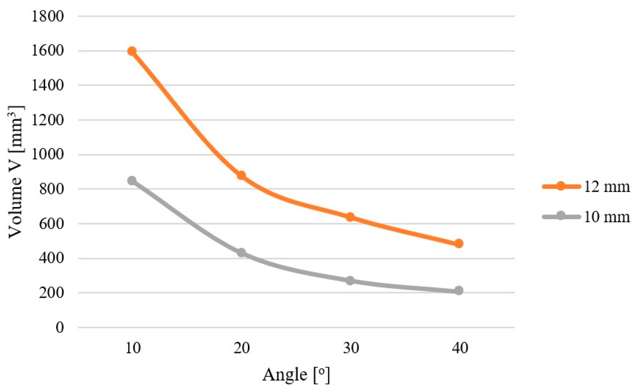 Sustainability 16 07123 g008