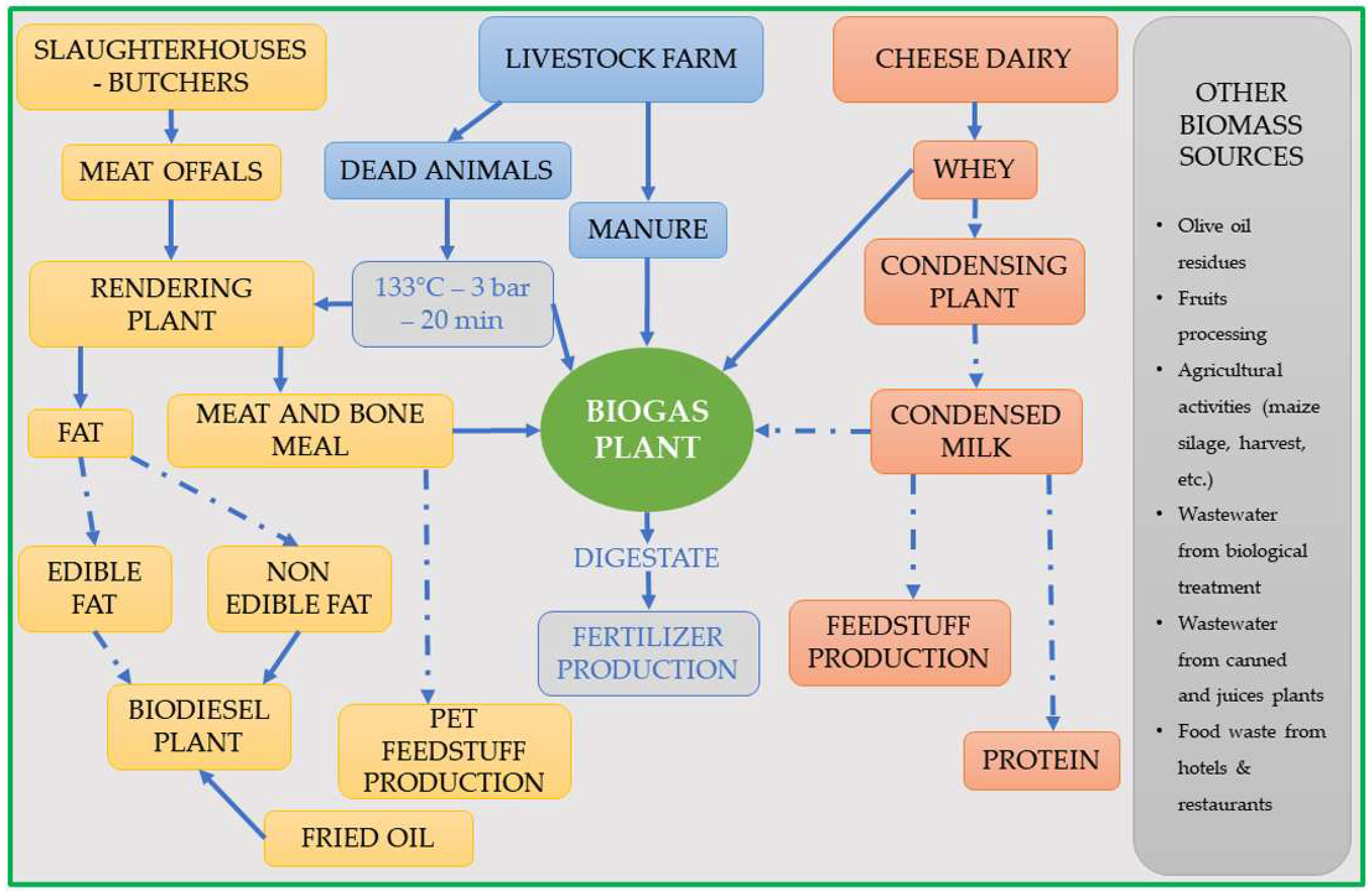 Sustainability 16 07130 g001