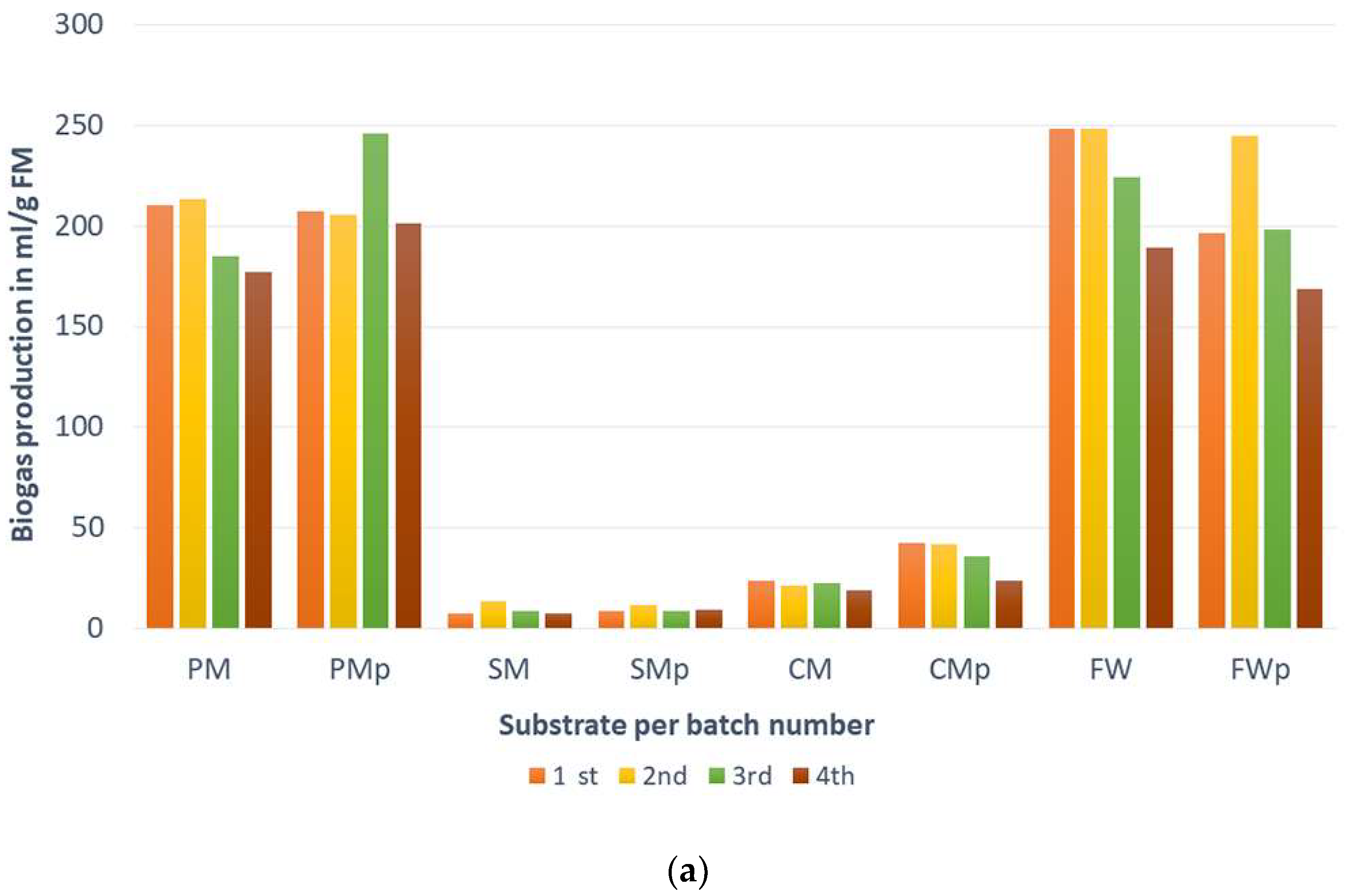 Sustainability 16 07130 g002a