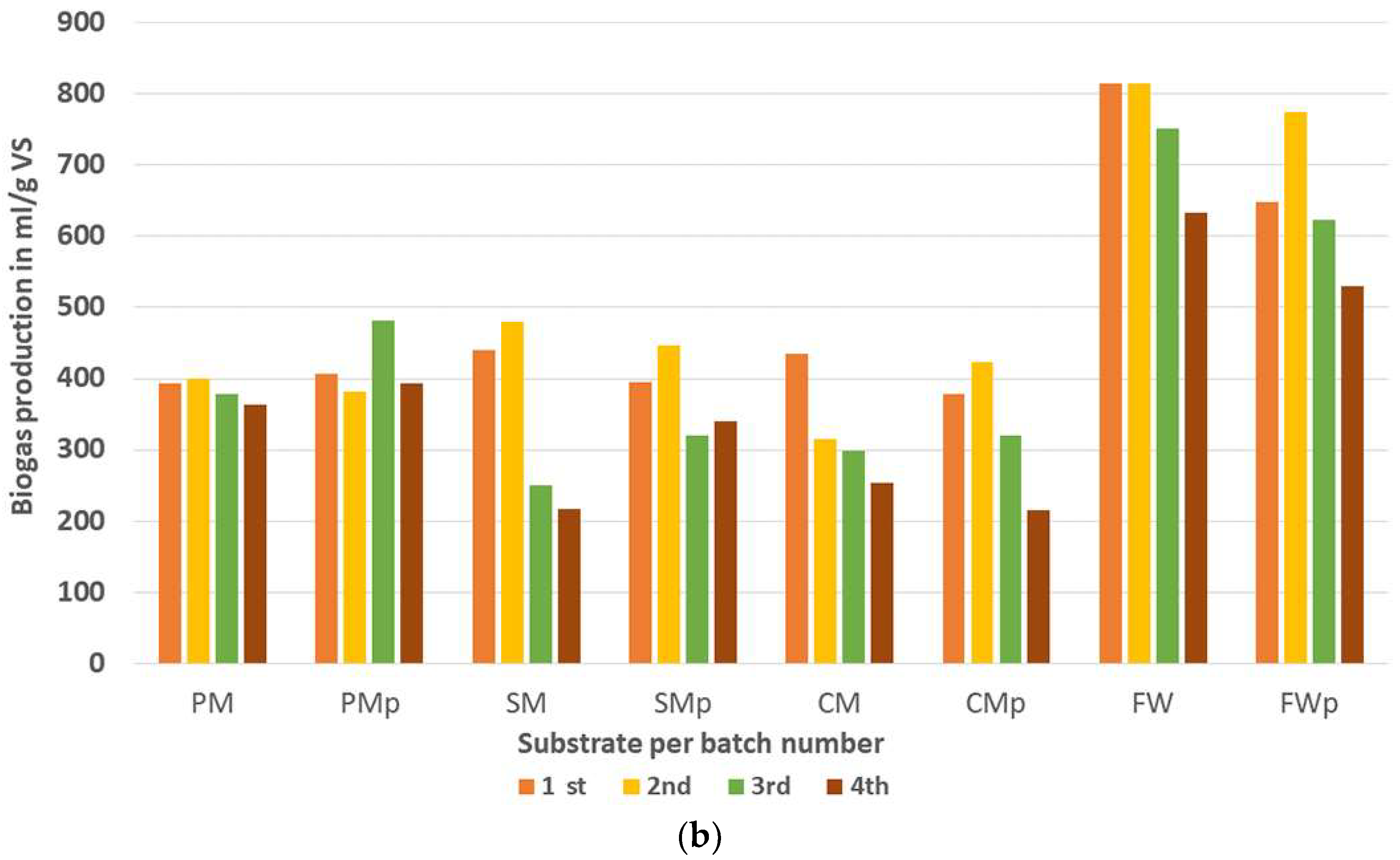 Sustainability 16 07130 g002b