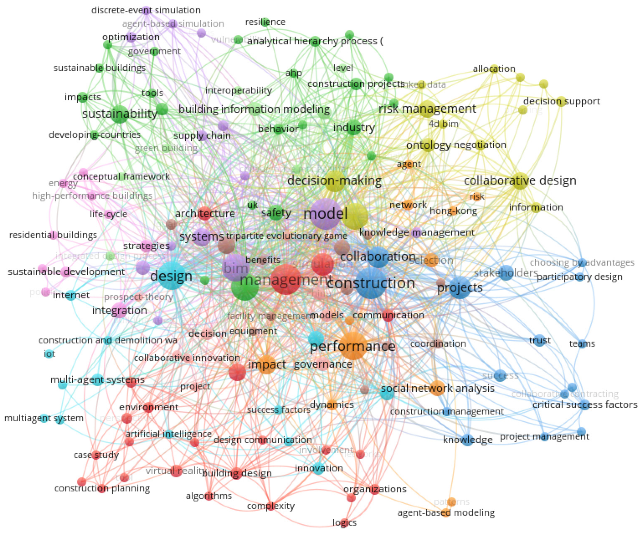 Sustainability 16 07132 g004