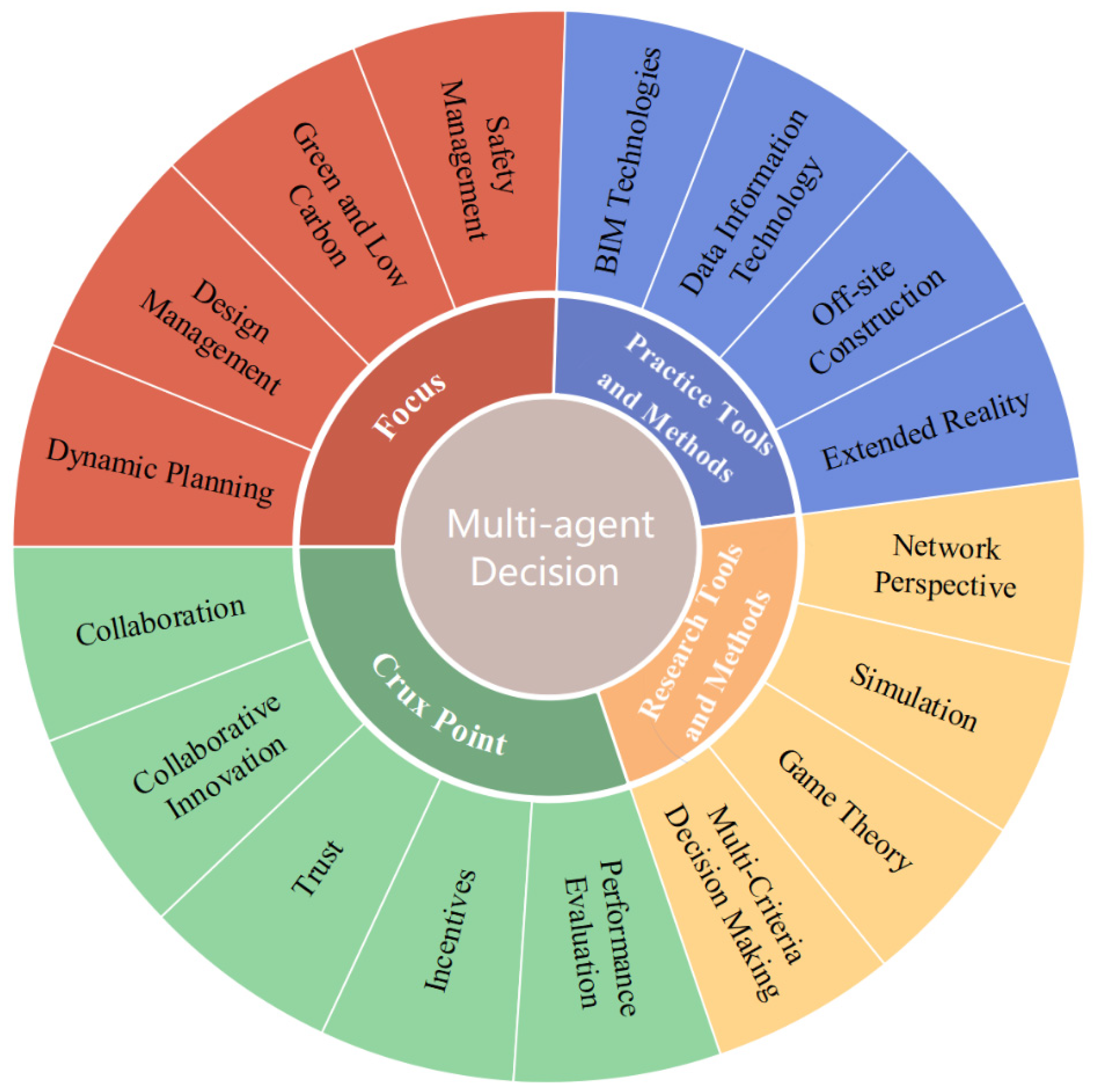 Sustainability 16 07132 g005