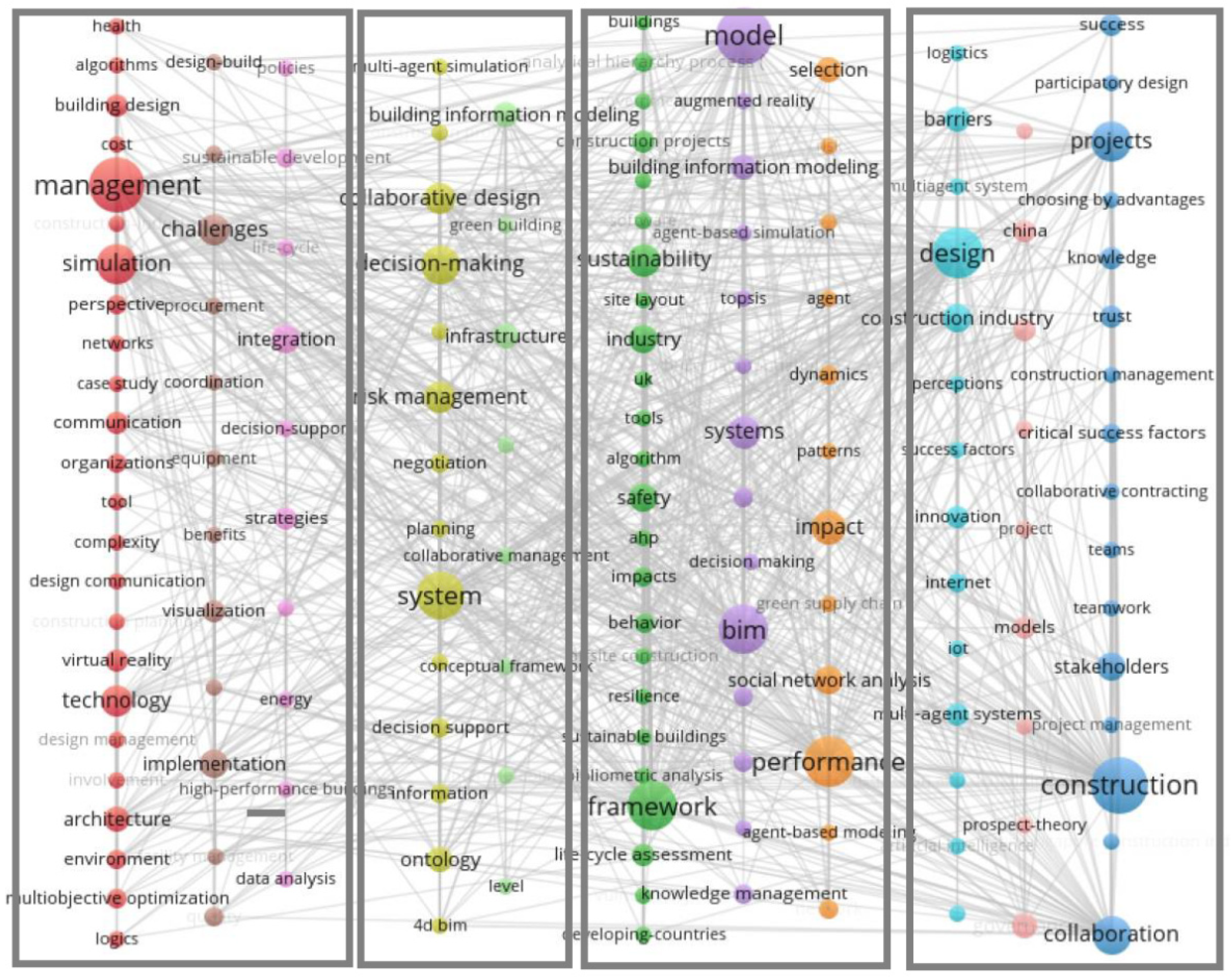 Sustainability 16 07132 g006
