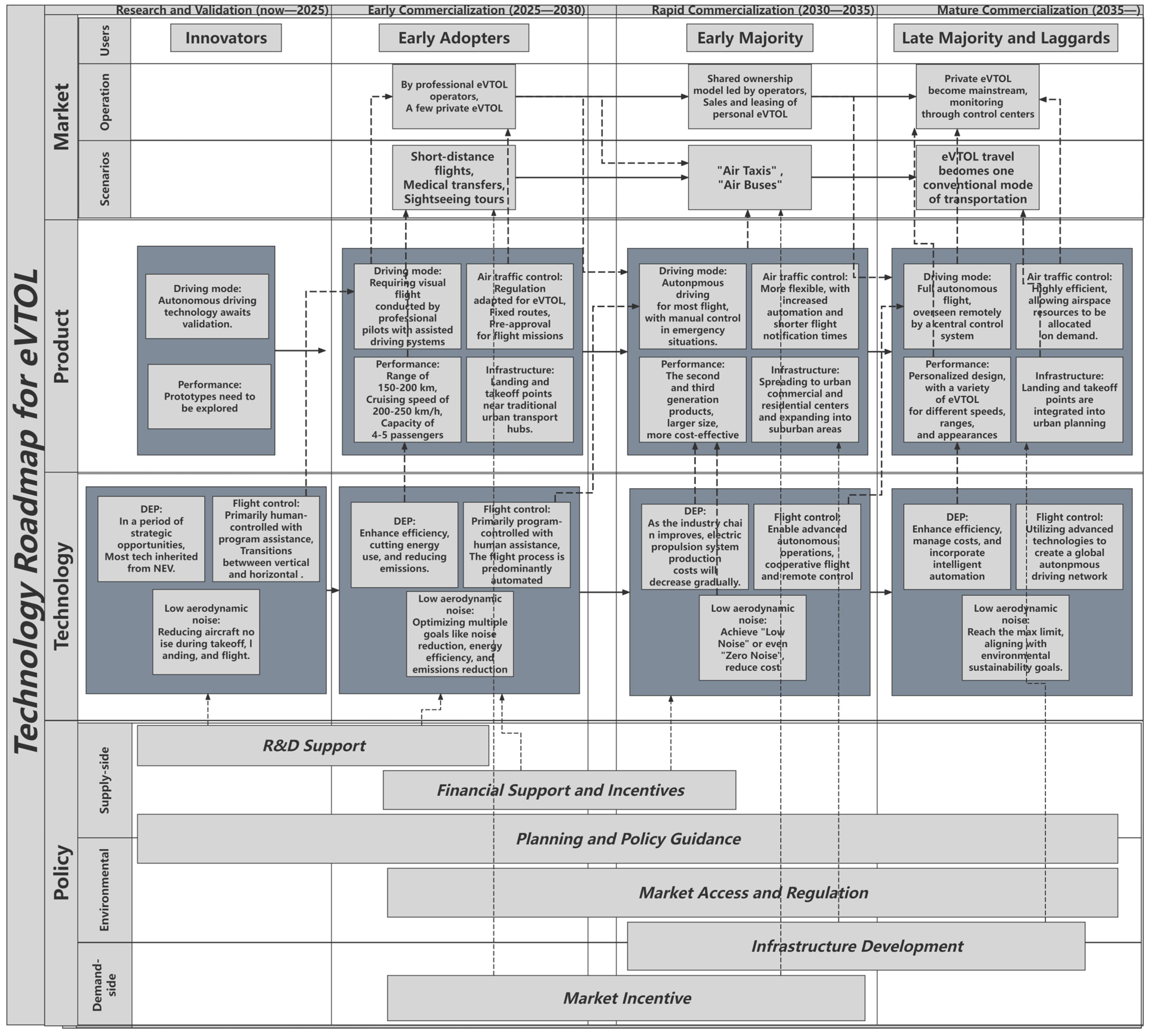 Sustainability 16 07135 g005
