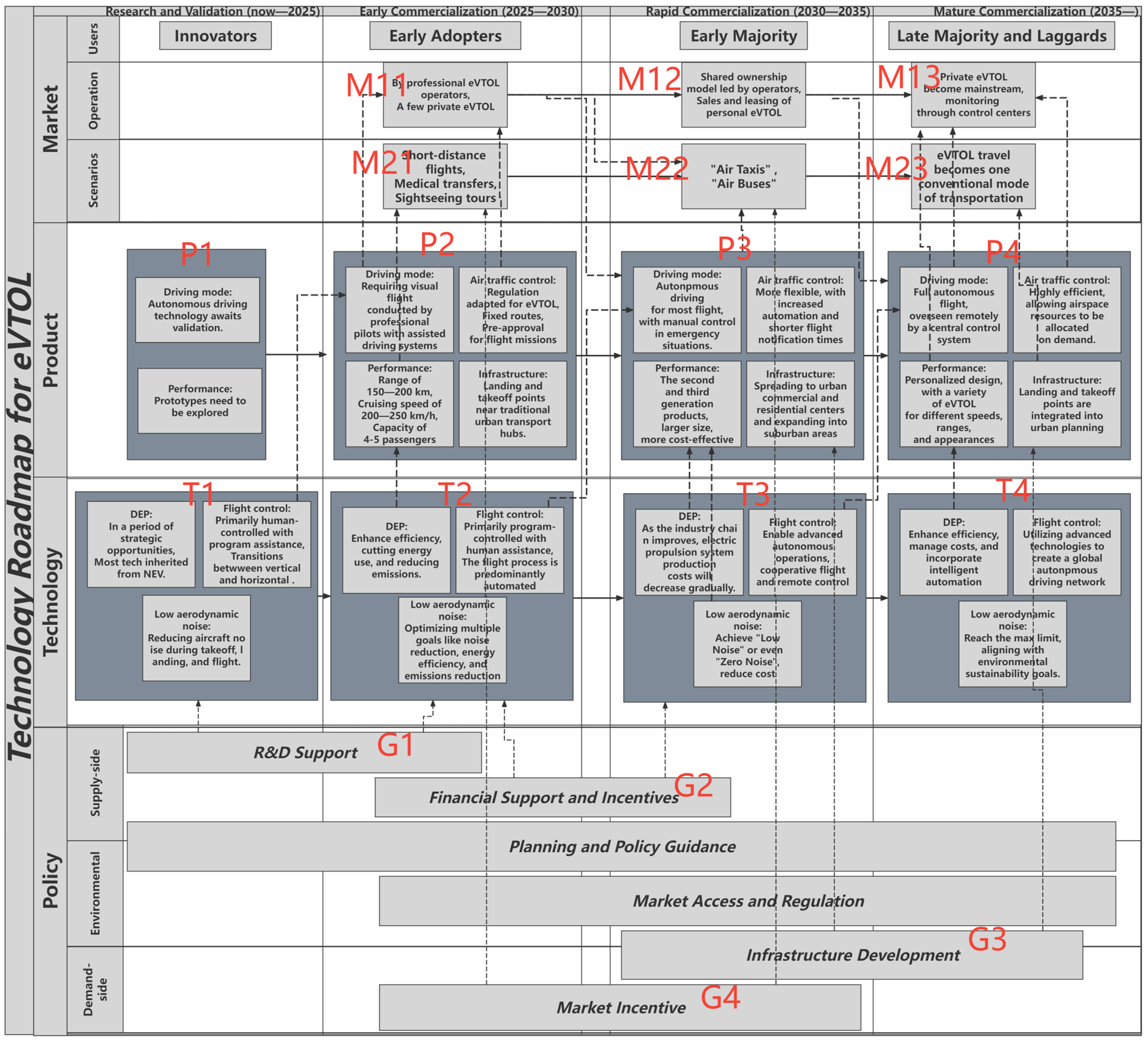 Sustainability 16 07135 g006