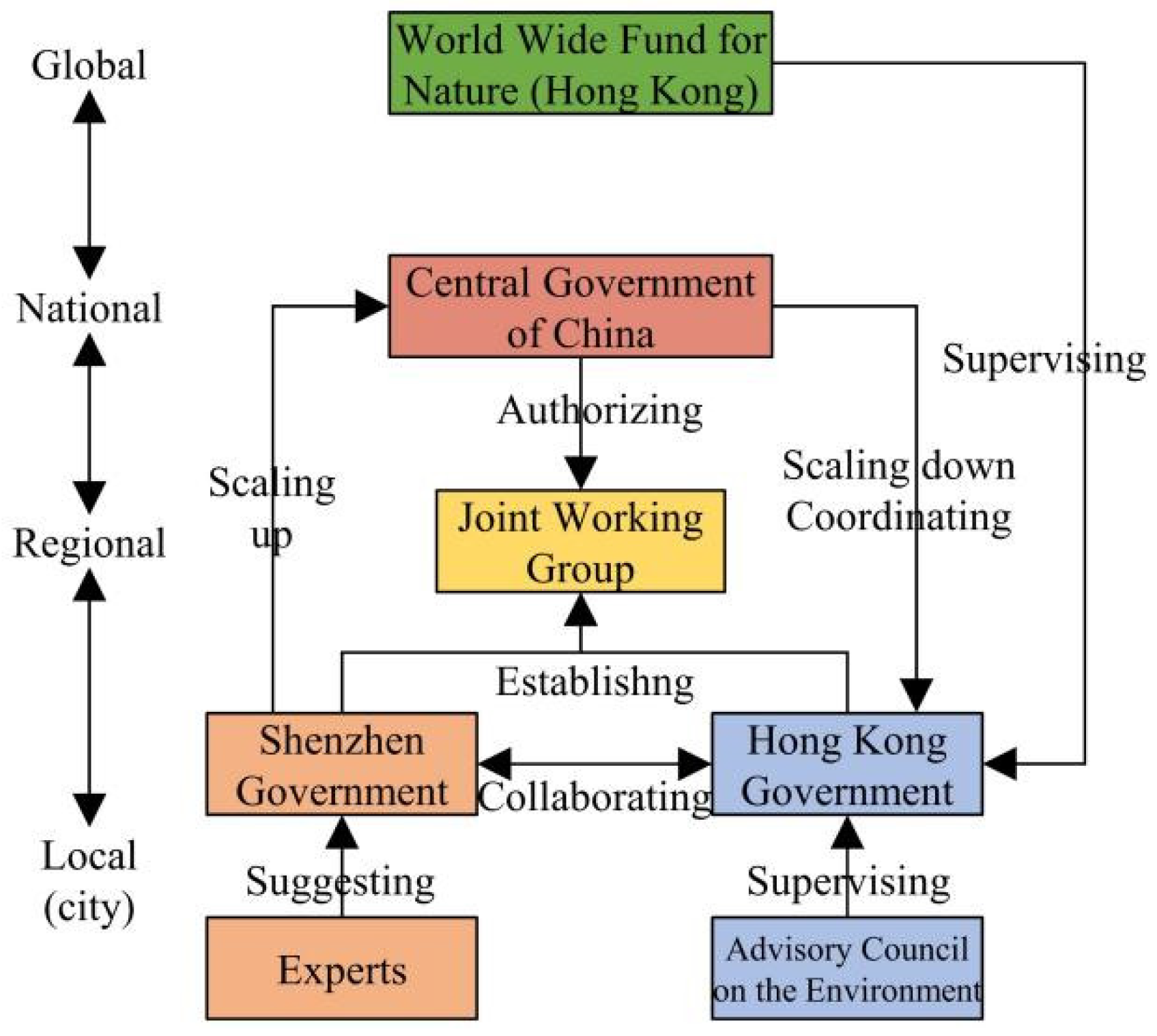 Sustainability 16 07138 g003