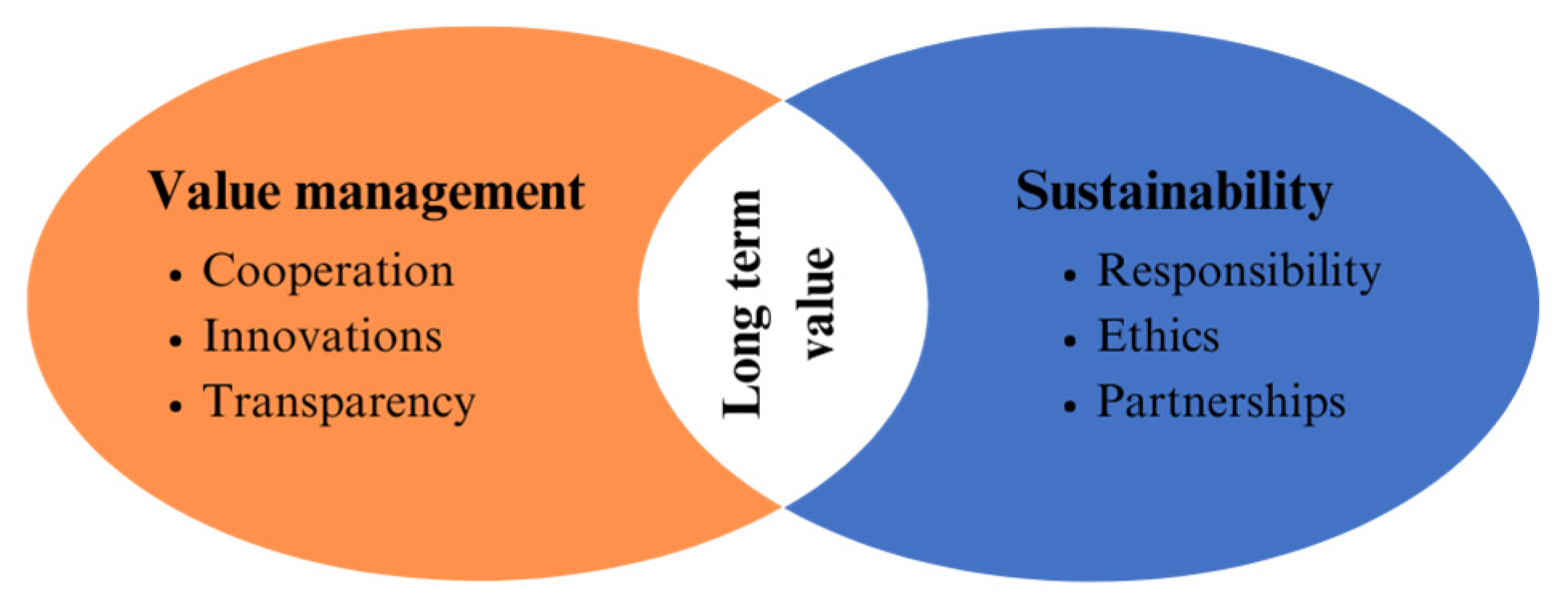 Sustainability 16 07148 g001