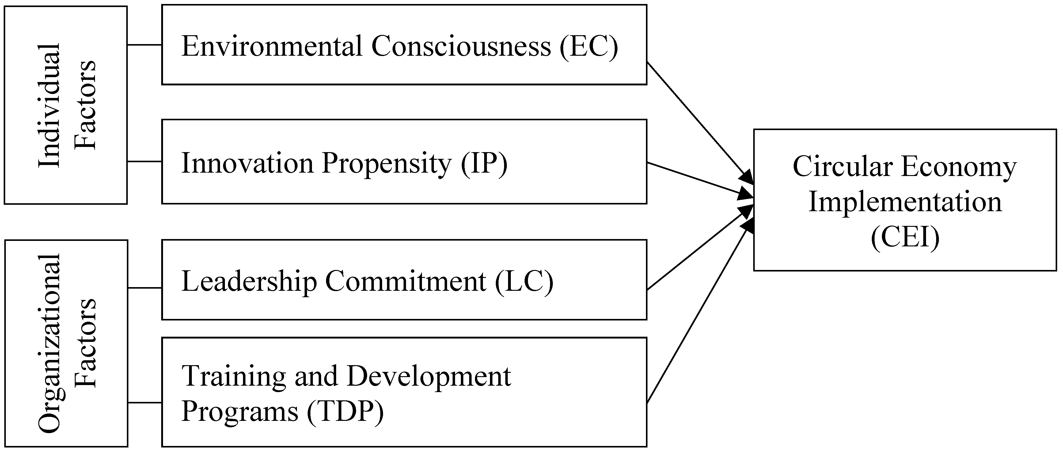 Sustainability 16 07149 g001
