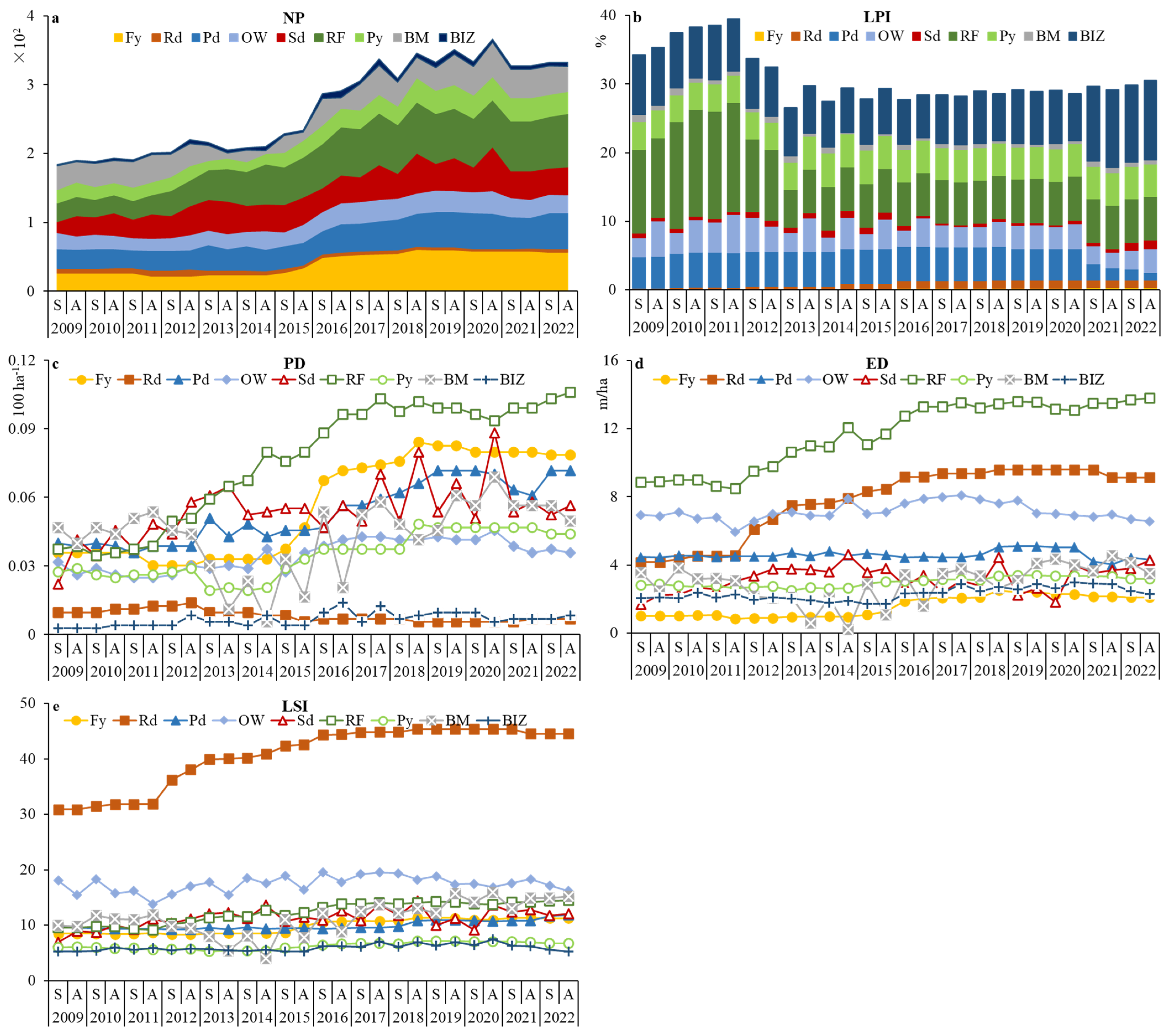 Sustainability 16 07151 g005