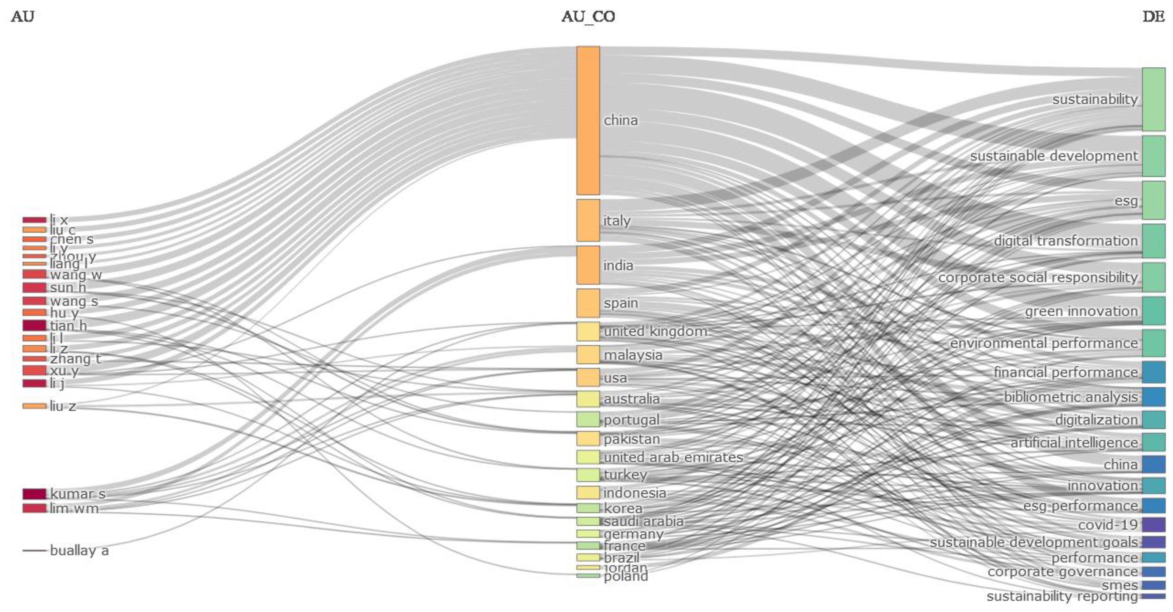 Sustainability 16 07154 g003