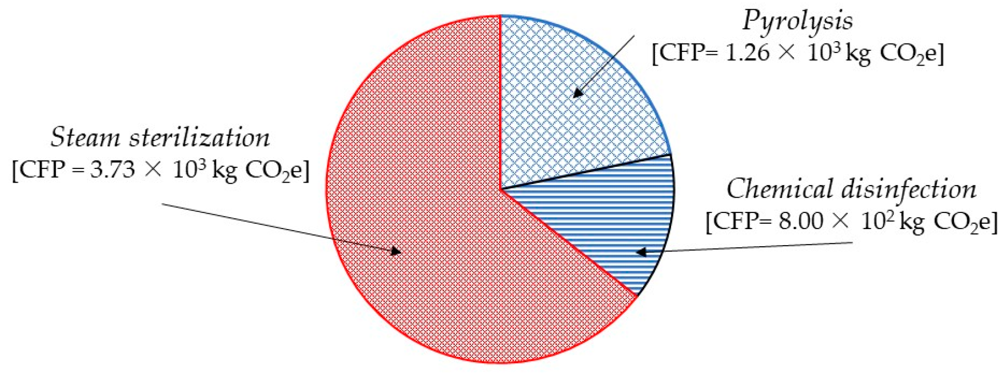 Sustainability 16 07156 g001