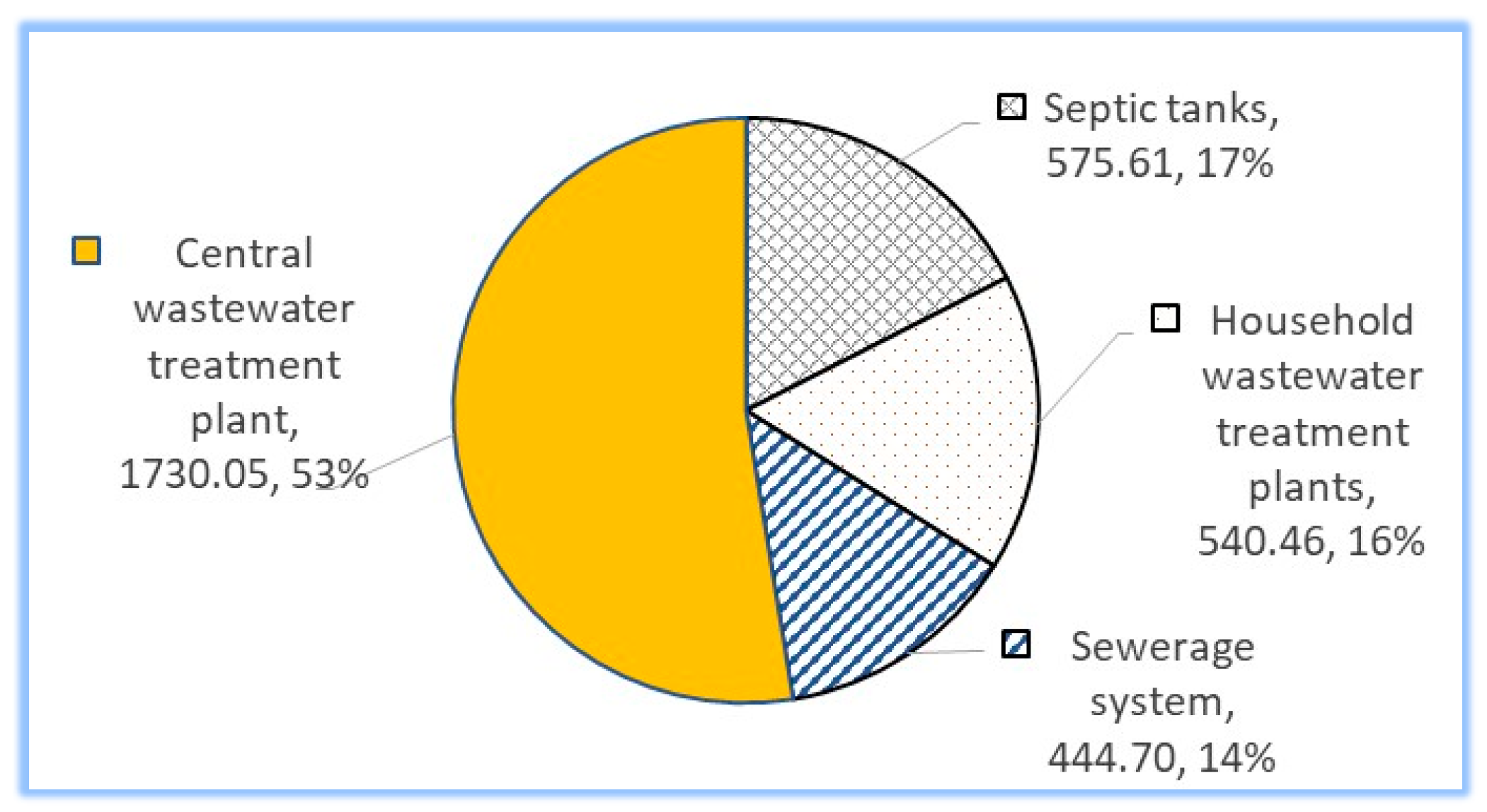 Sustainability 16 07156 g002