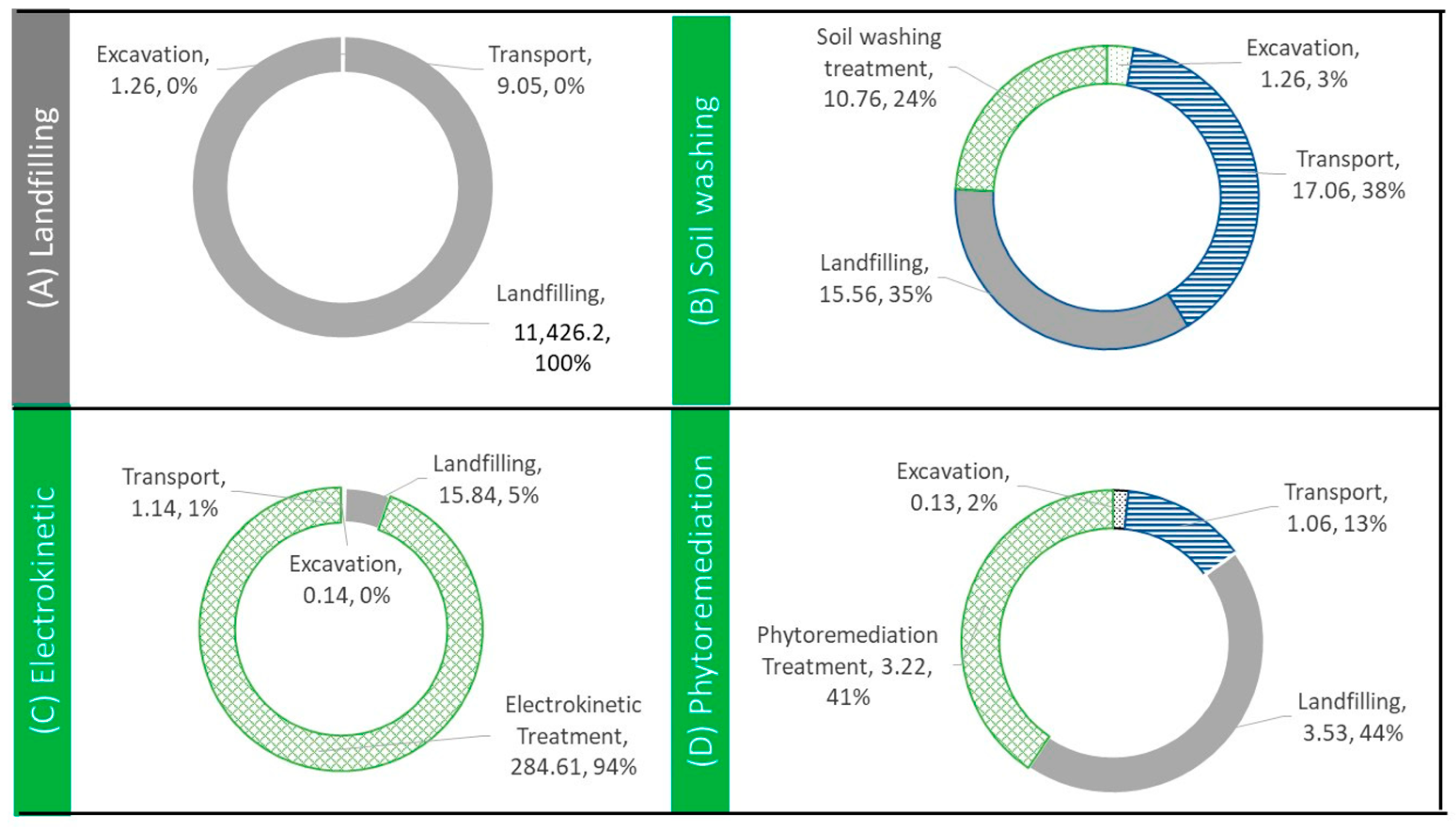 Sustainability 16 07156 g003