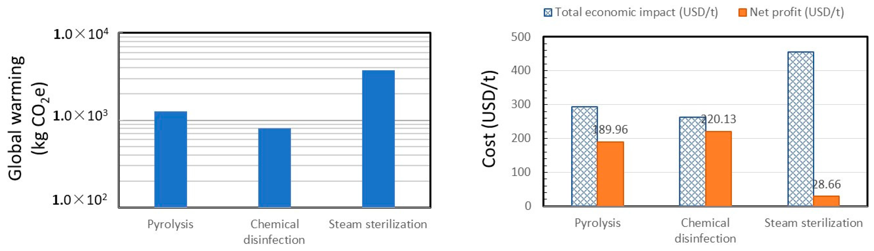 Sustainability 16 07156 g004