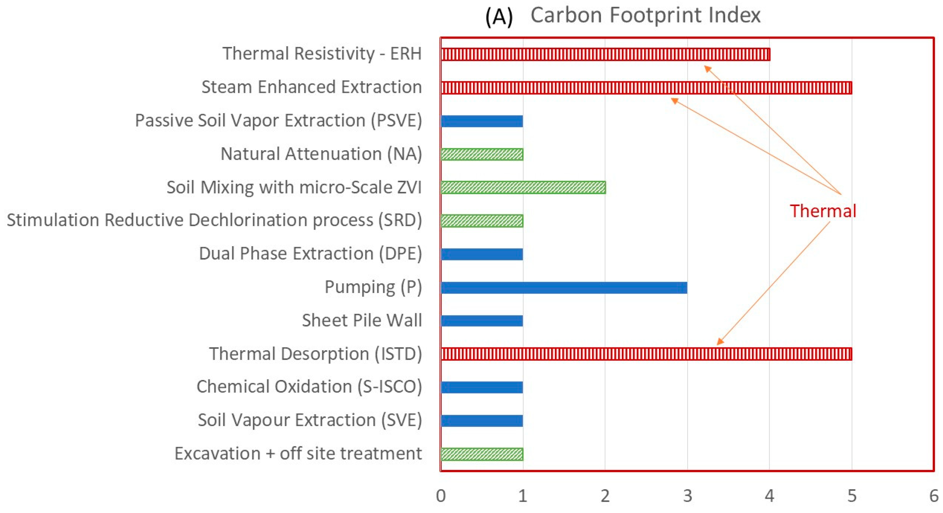 Sustainability 16 07156 g006a