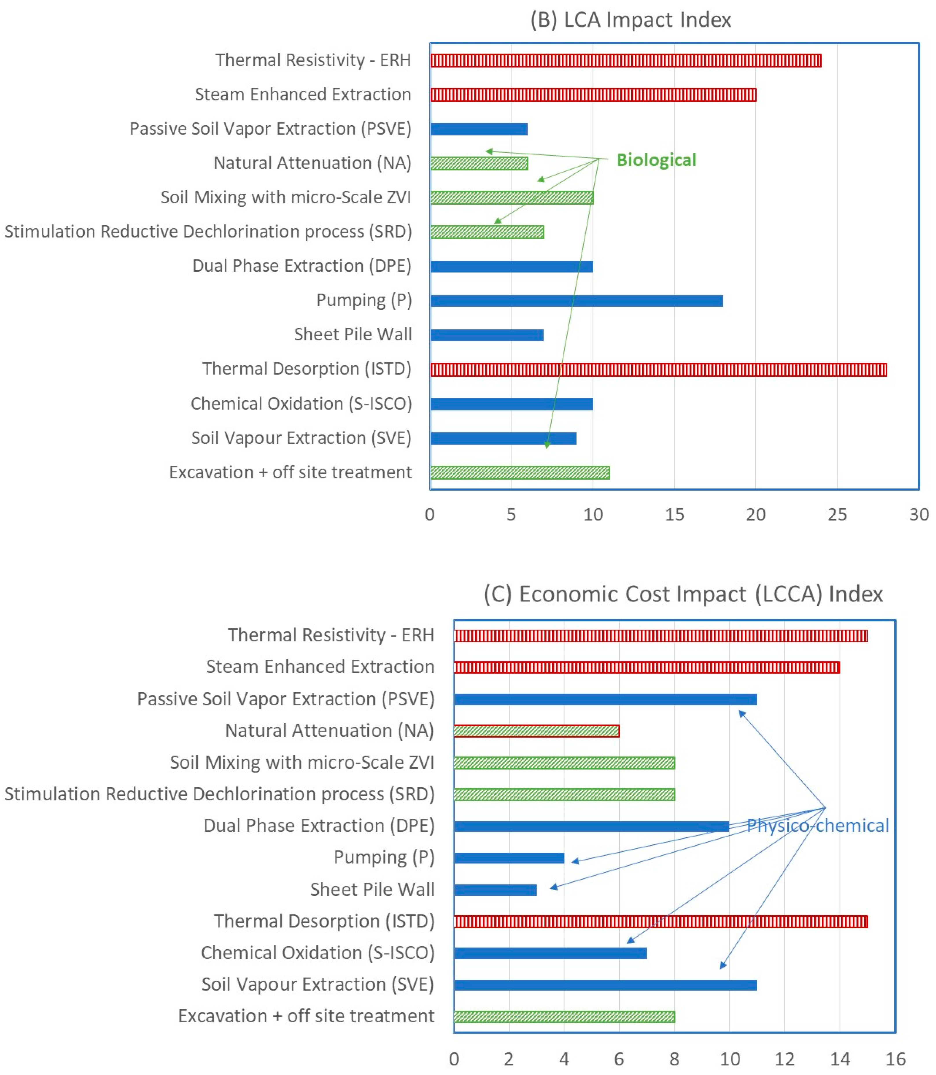 Sustainability 16 07156 g006b