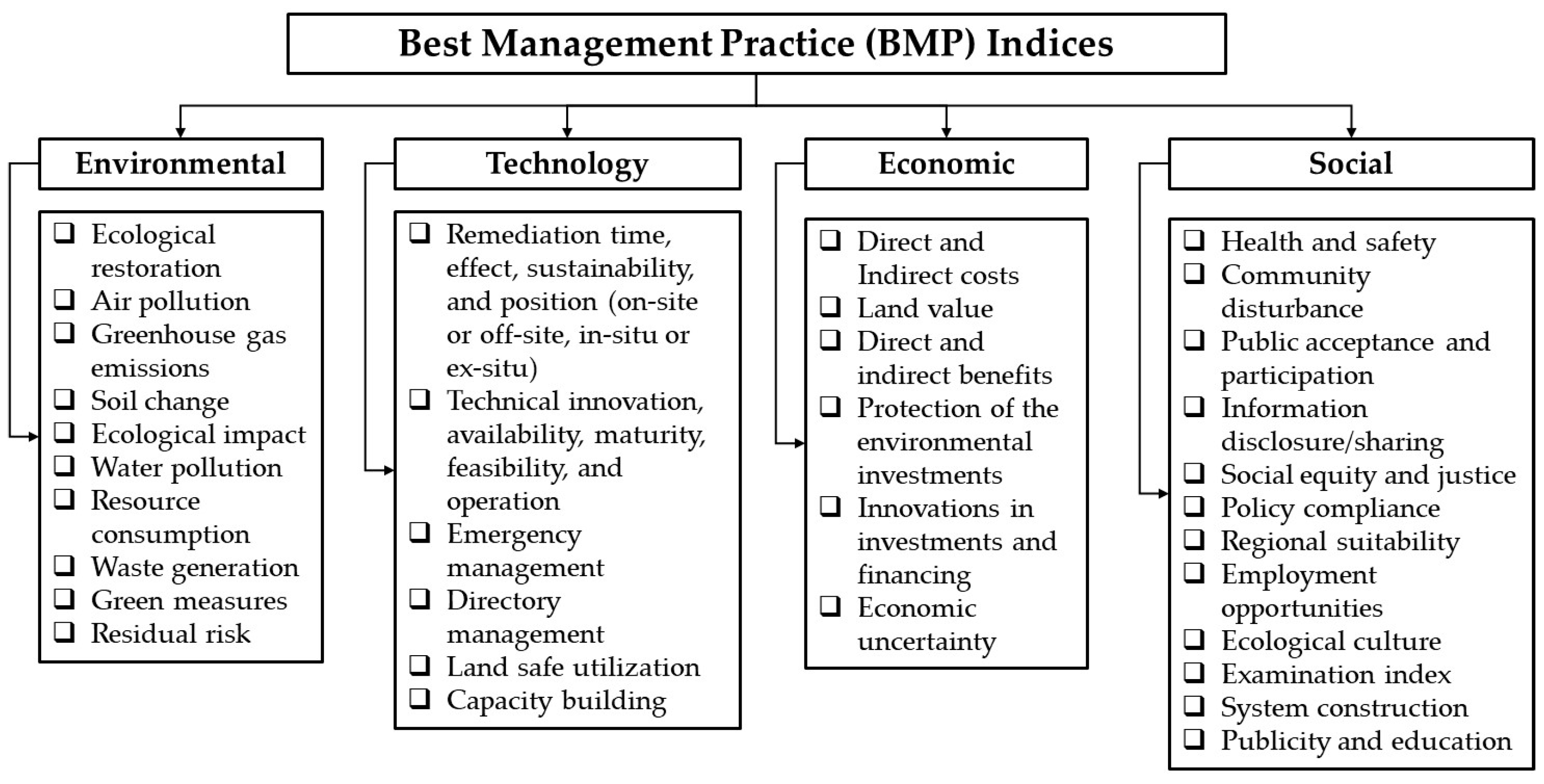 Sustainability 16 07156 g008