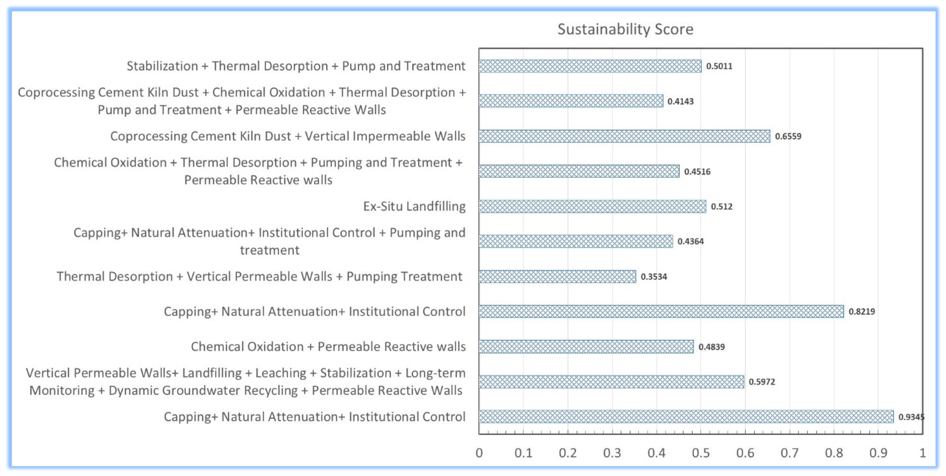 Sustainability 16 07156 g009