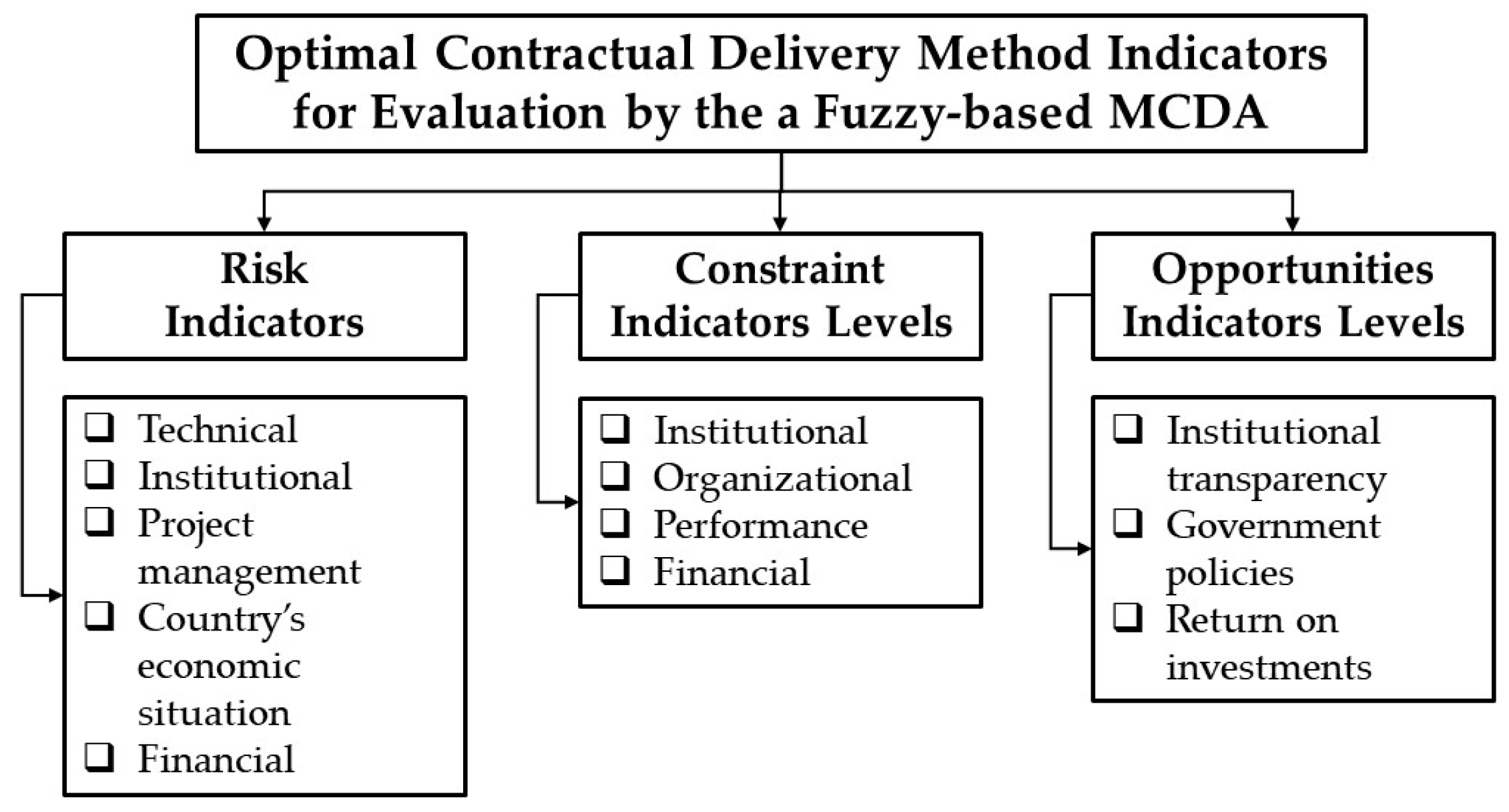 Sustainability 16 07156 g010