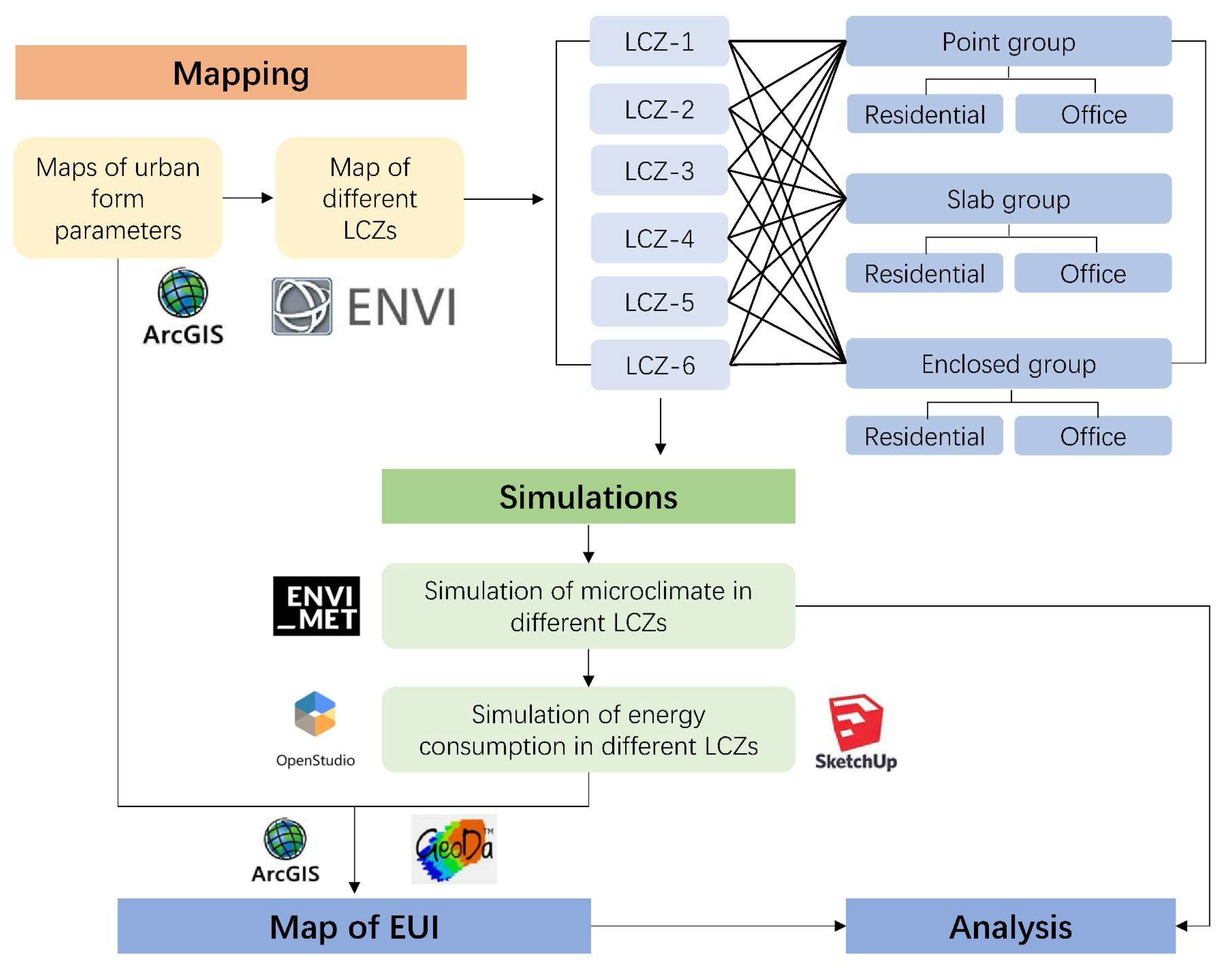 Sustainability 16 07157 g002