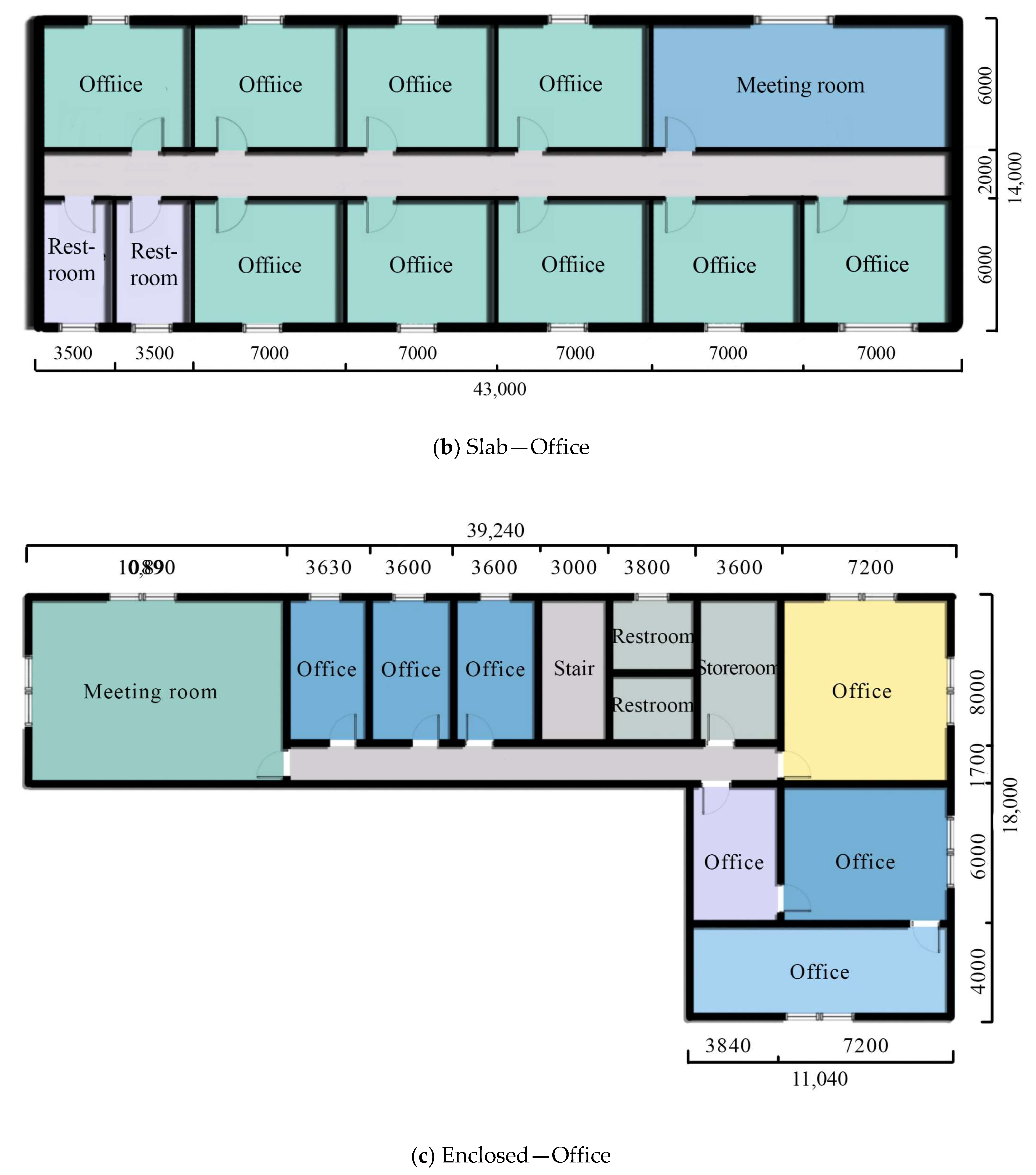 Sustainability 16 07157 g005b