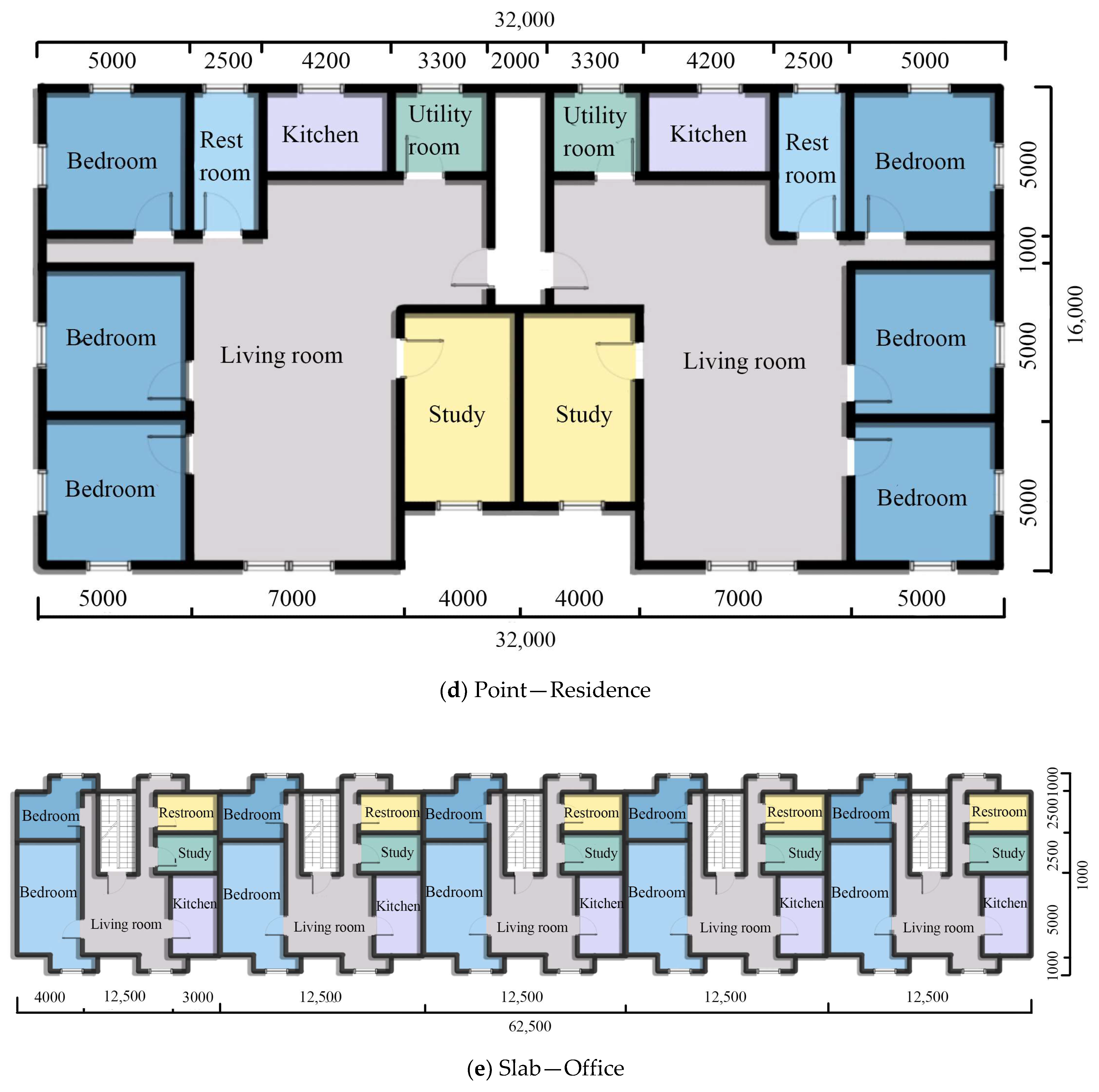 Sustainability 16 07157 g005c
