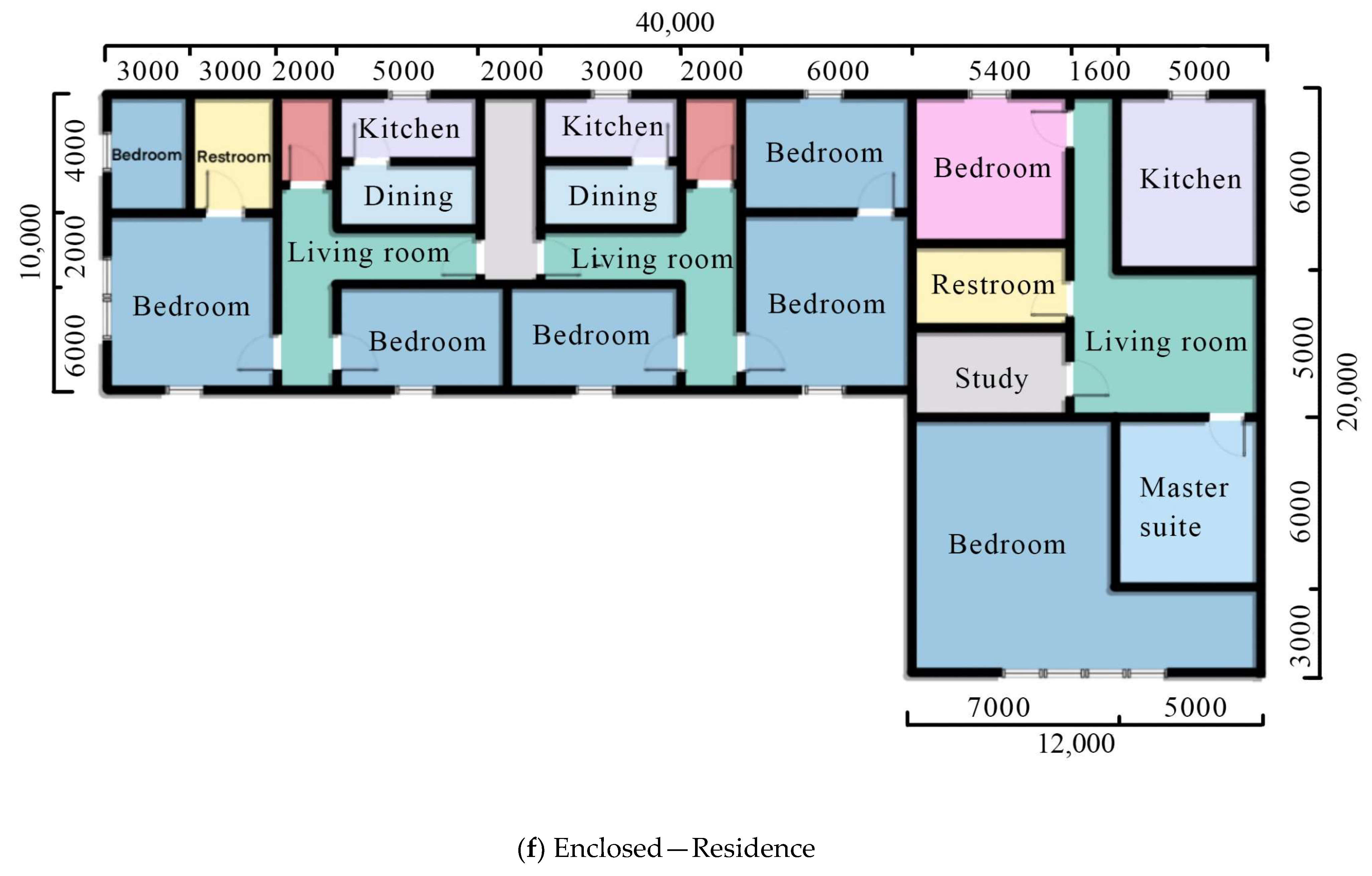 Sustainability 16 07157 g005d