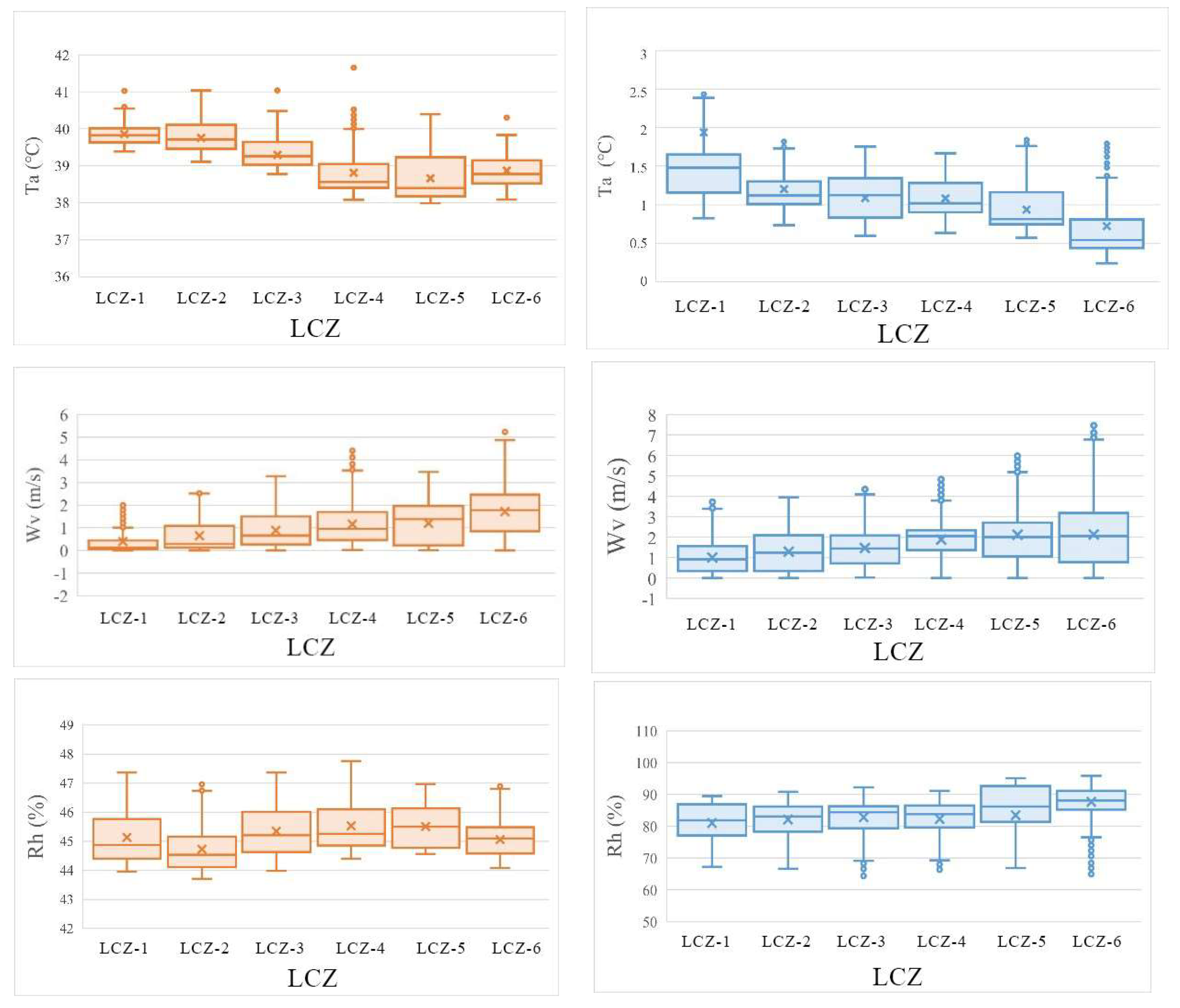 Sustainability 16 07157 g008a