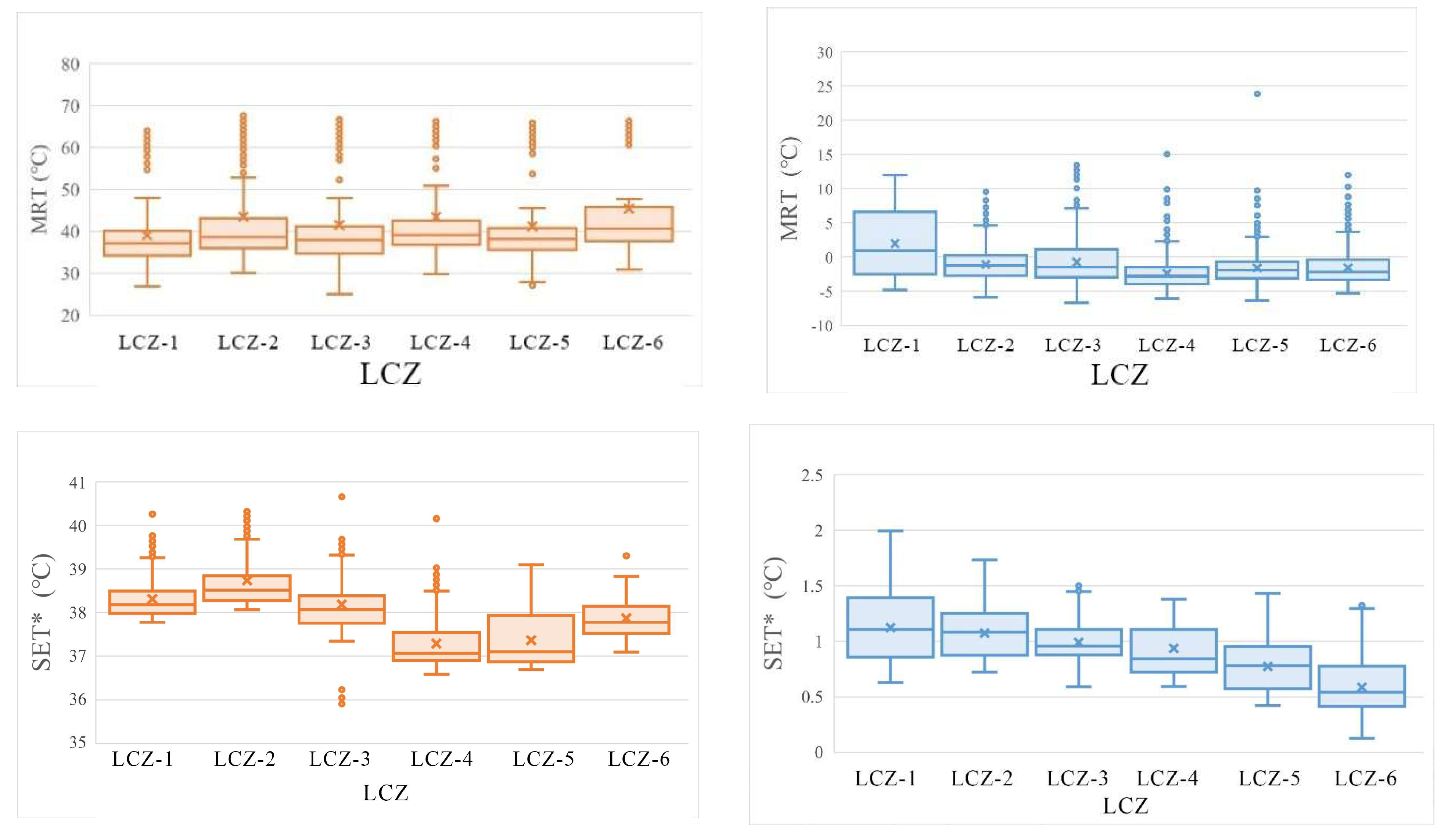 Sustainability 16 07157 g008b
