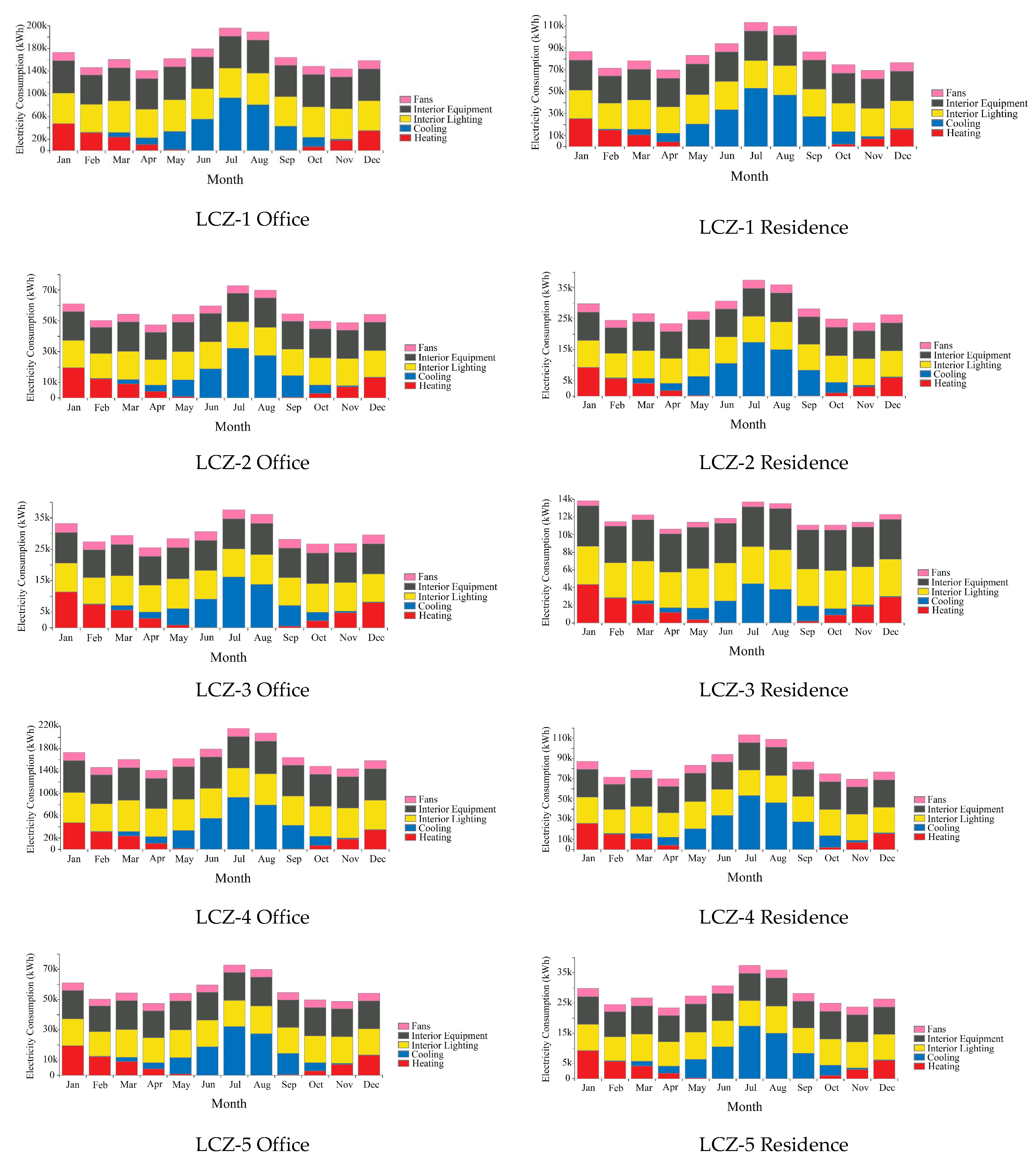Sustainability 16 07157 g009a