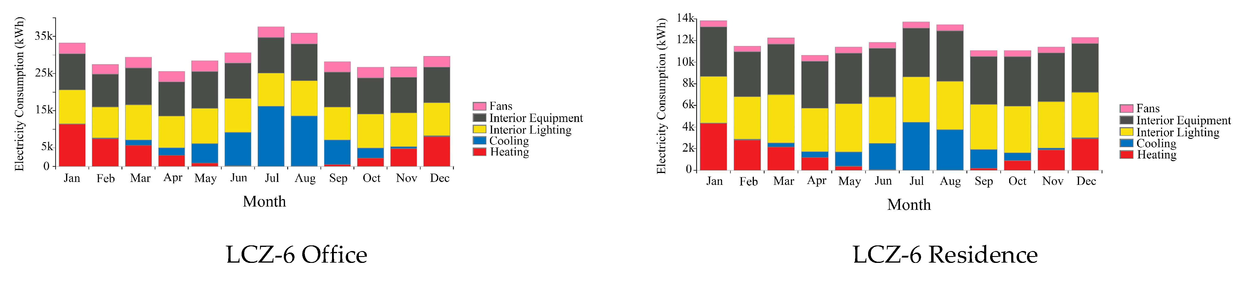 Sustainability 16 07157 g009b