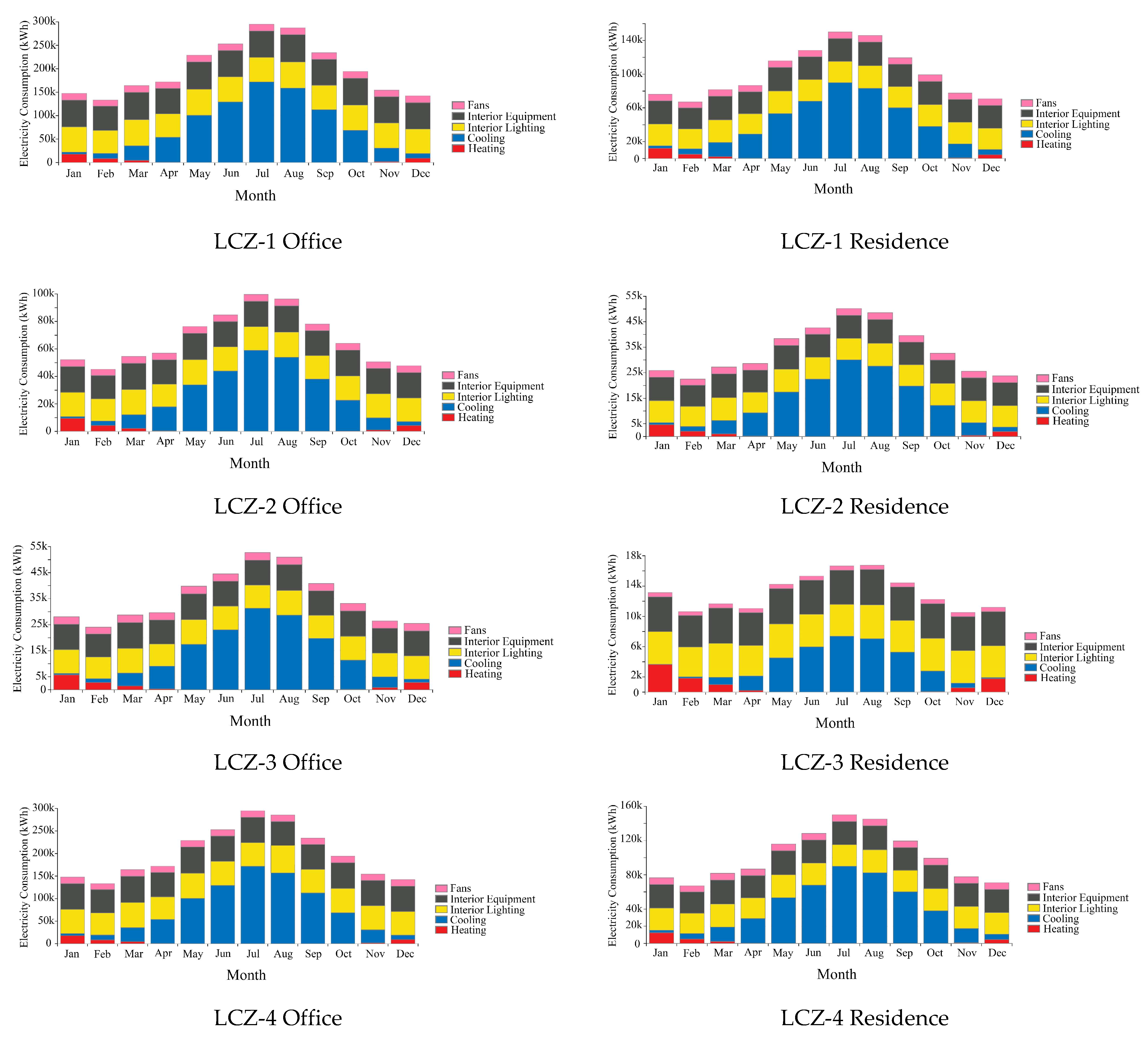 Sustainability 16 07157 g010a