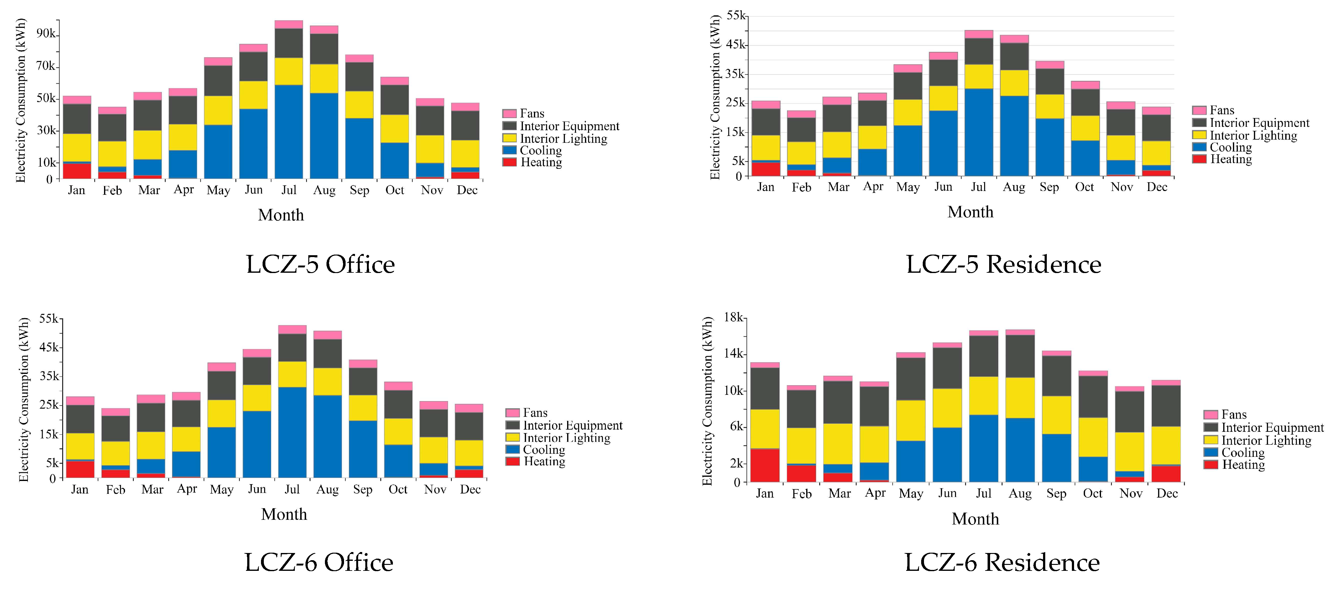 Sustainability 16 07157 g010b