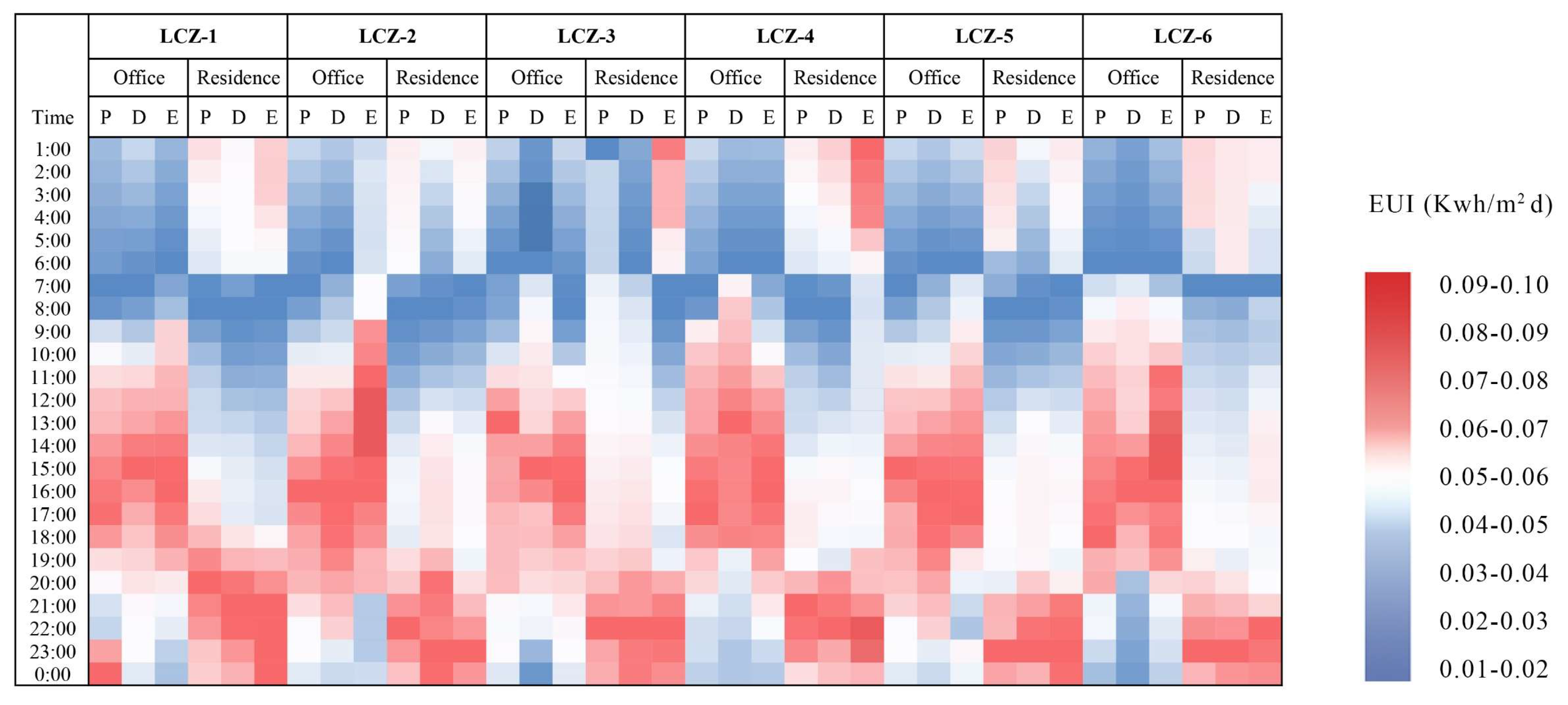 Sustainability 16 07157 g012