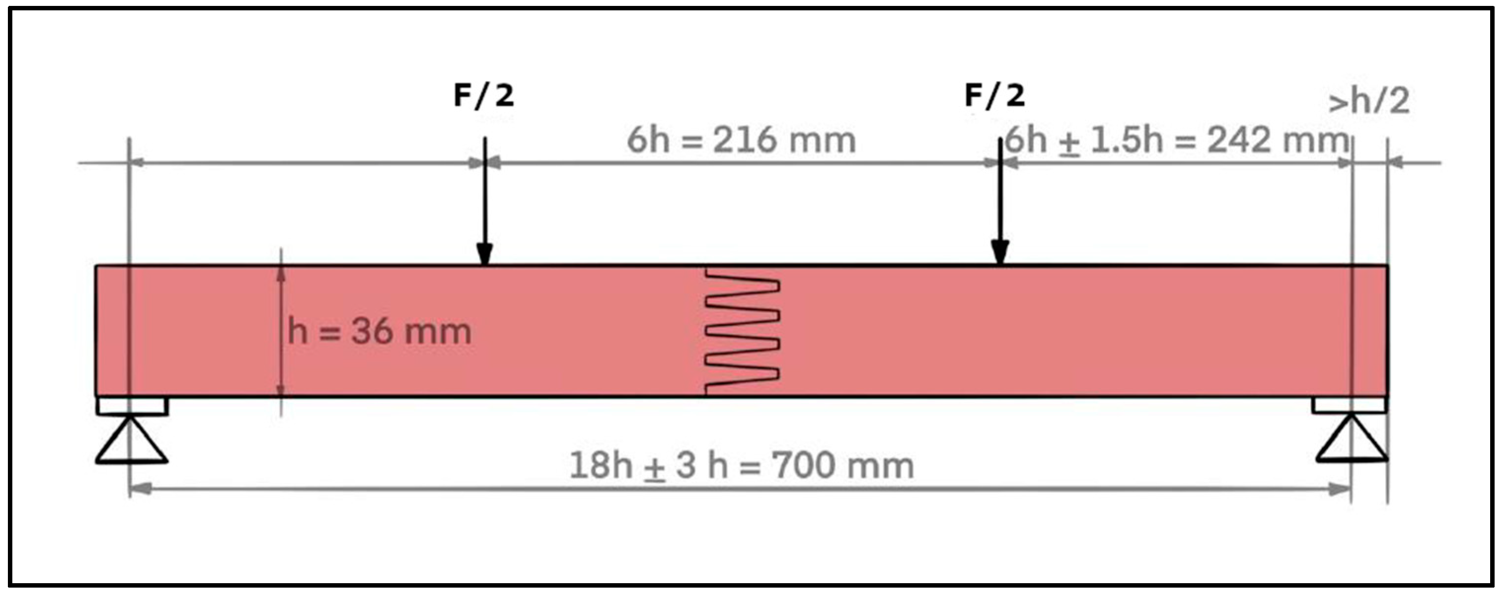 Sustainability 16 07158 g003 Sustainability 16 07158 g003